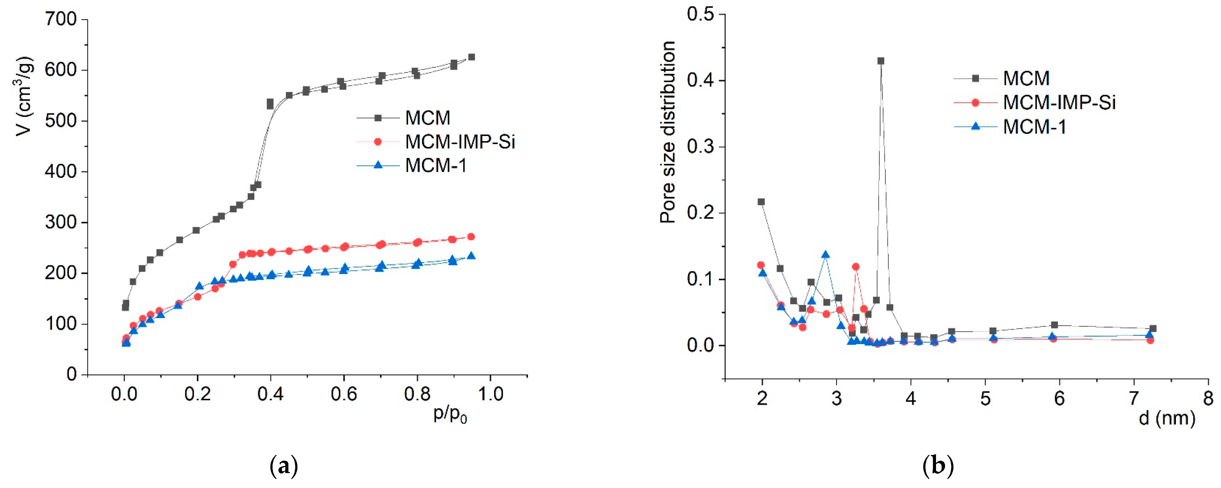 Molecules 24 00578 g004