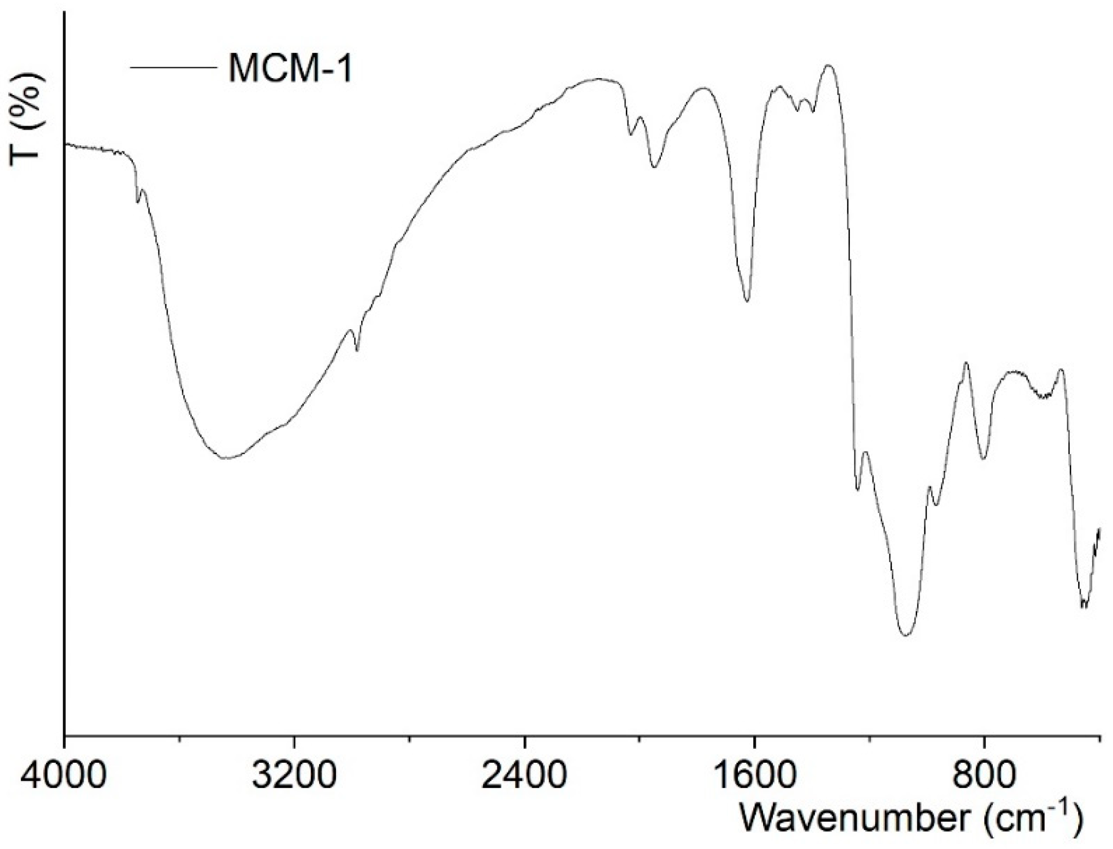 Molecules 24 00578 g005