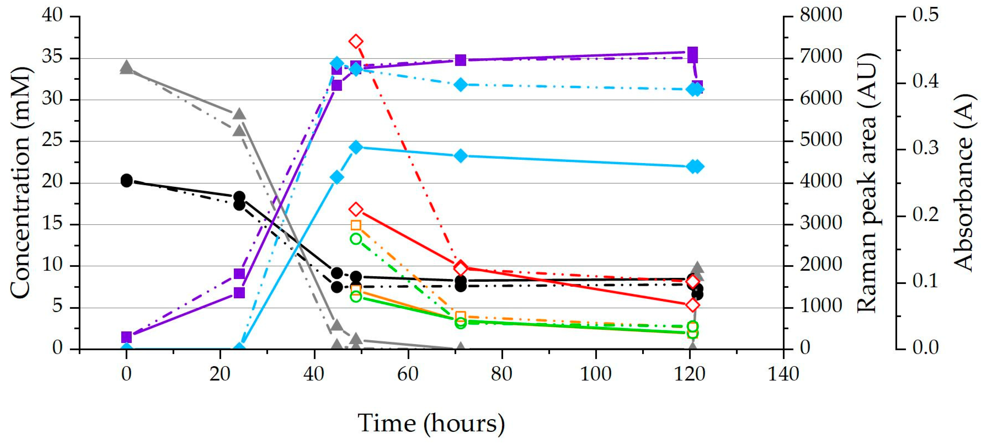Molecules 24 00646 g002