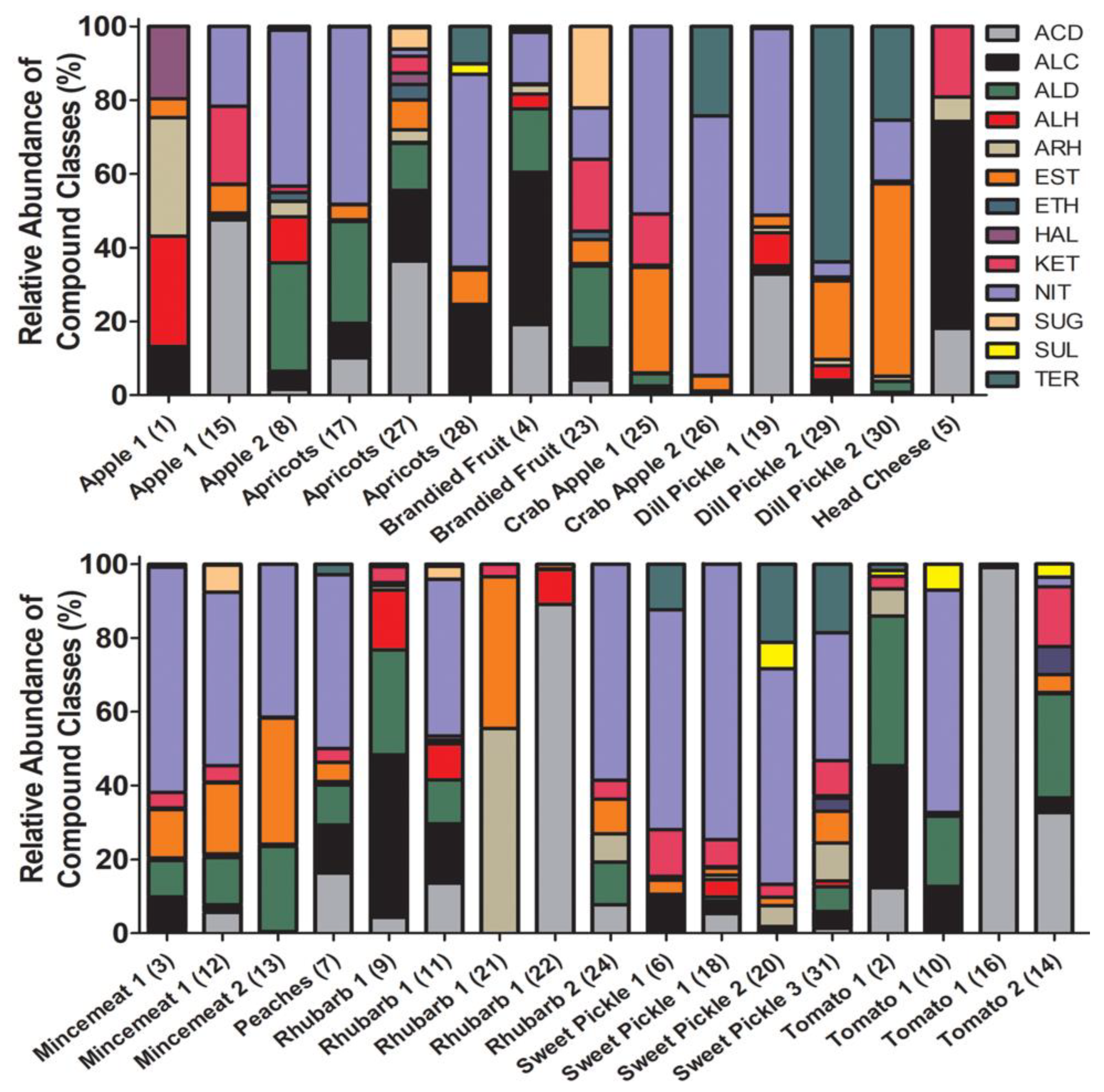 Molecules 24 00660 g003