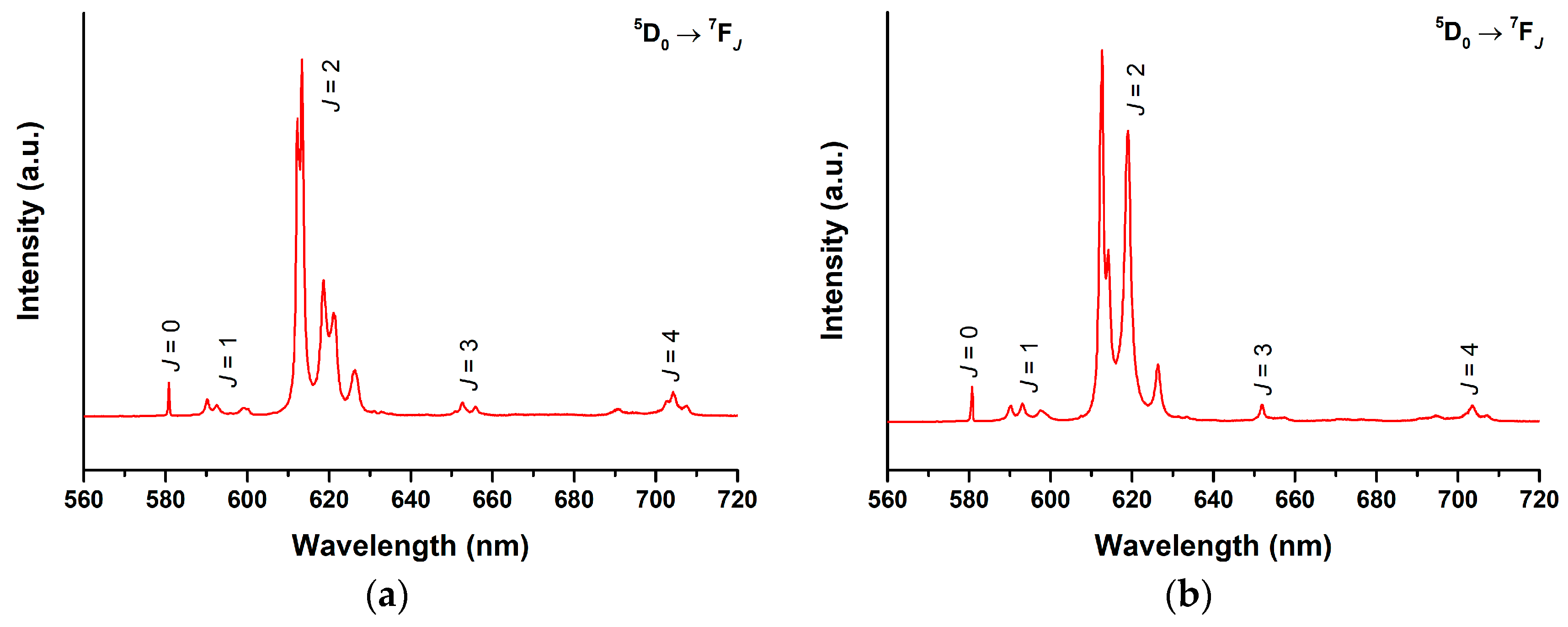 Molecules 24 00662 g006