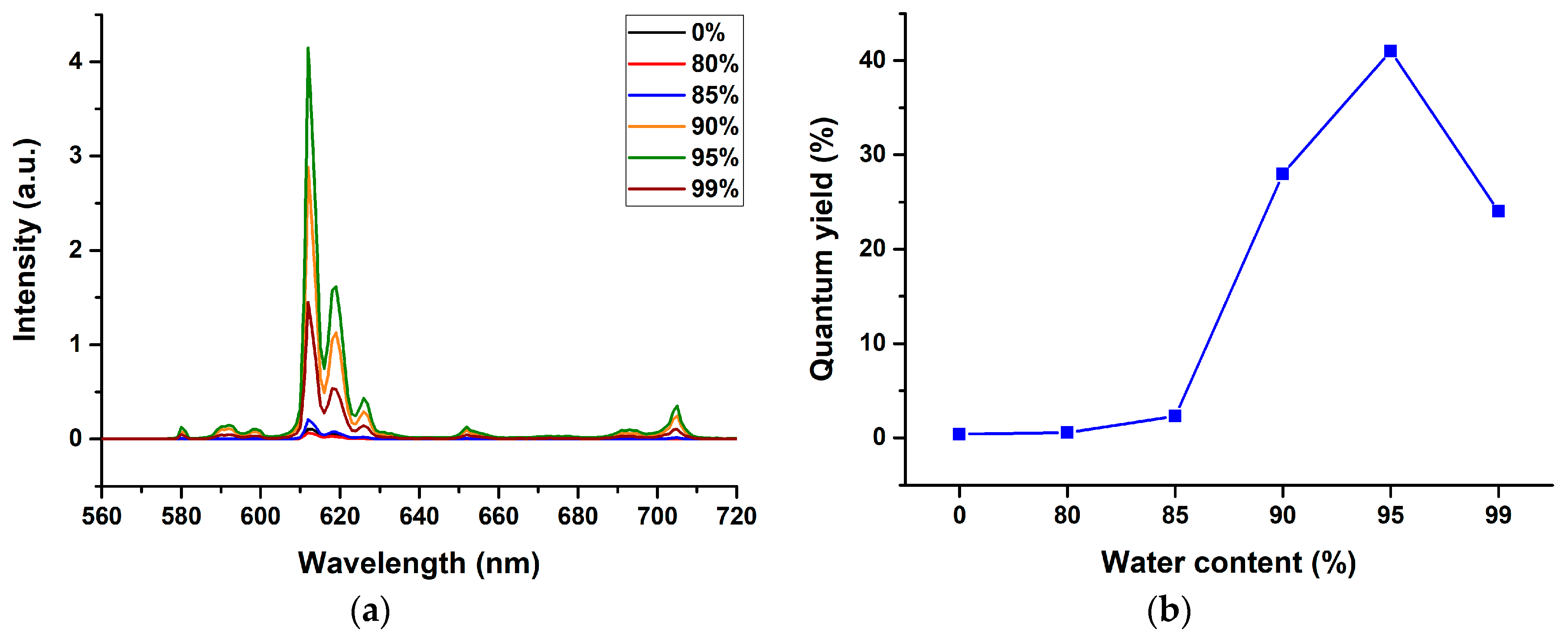 Molecules 24 00662 g007
