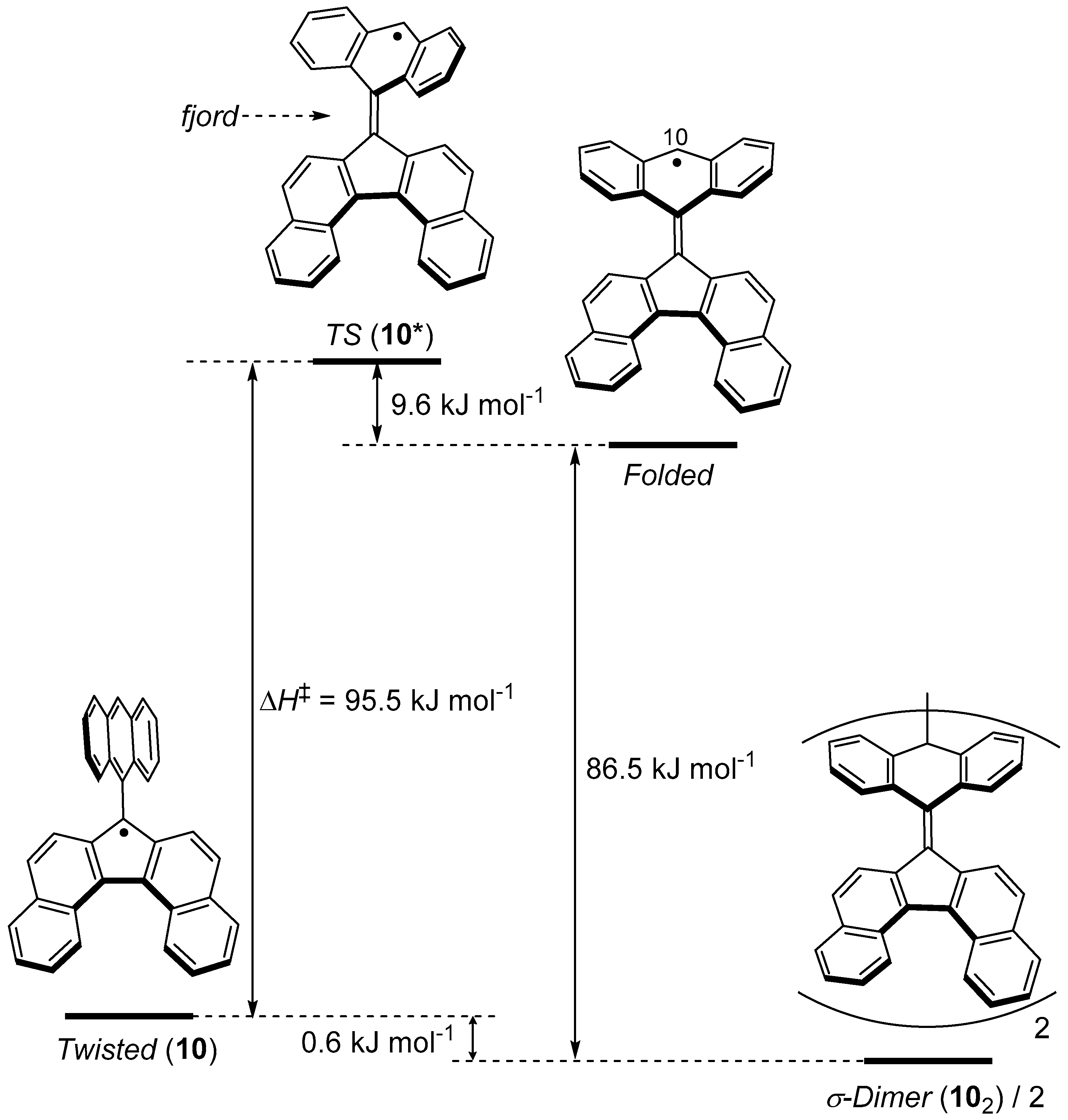 Molecules 24 00665 g011