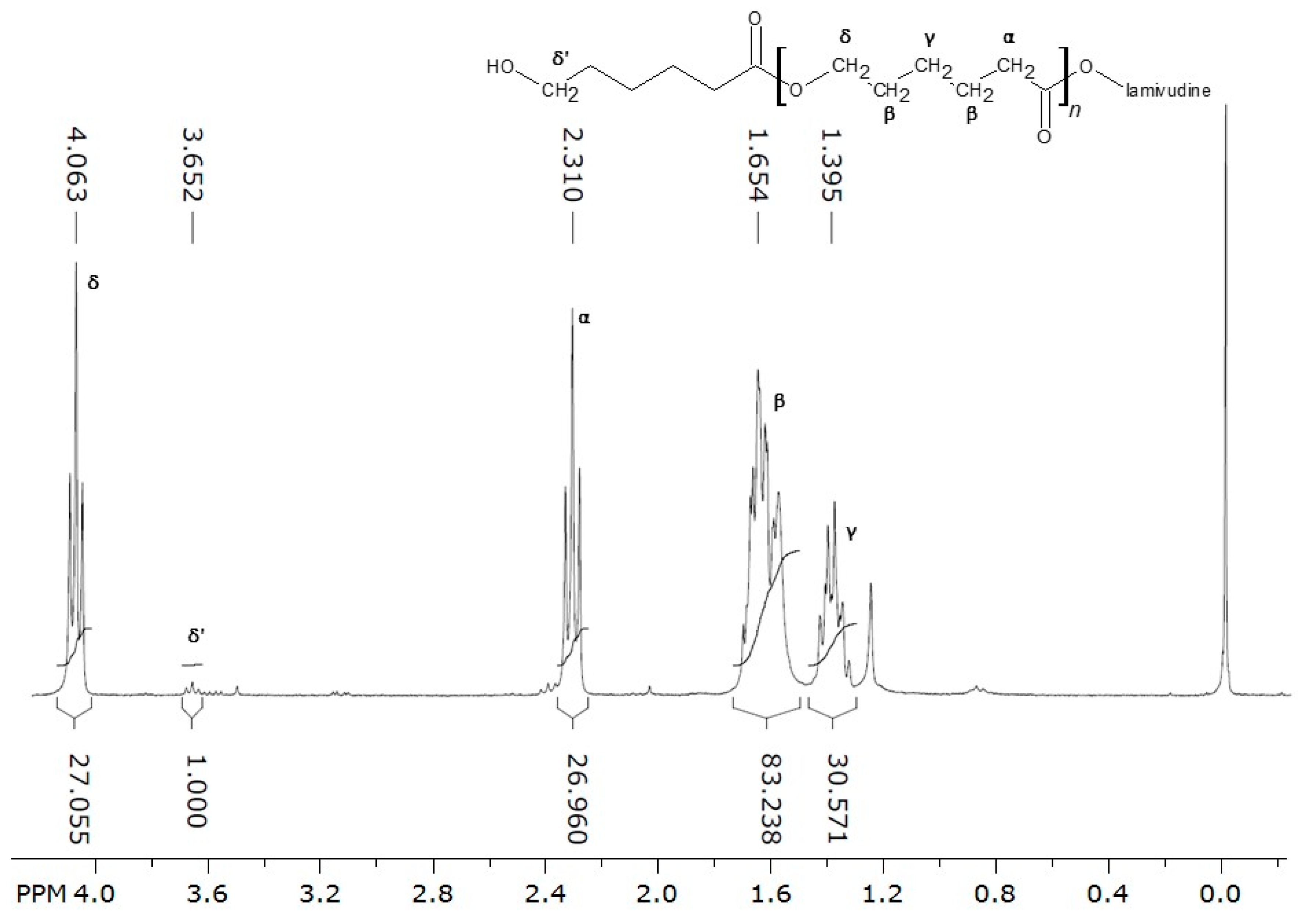 Molecules 24 00723 g004