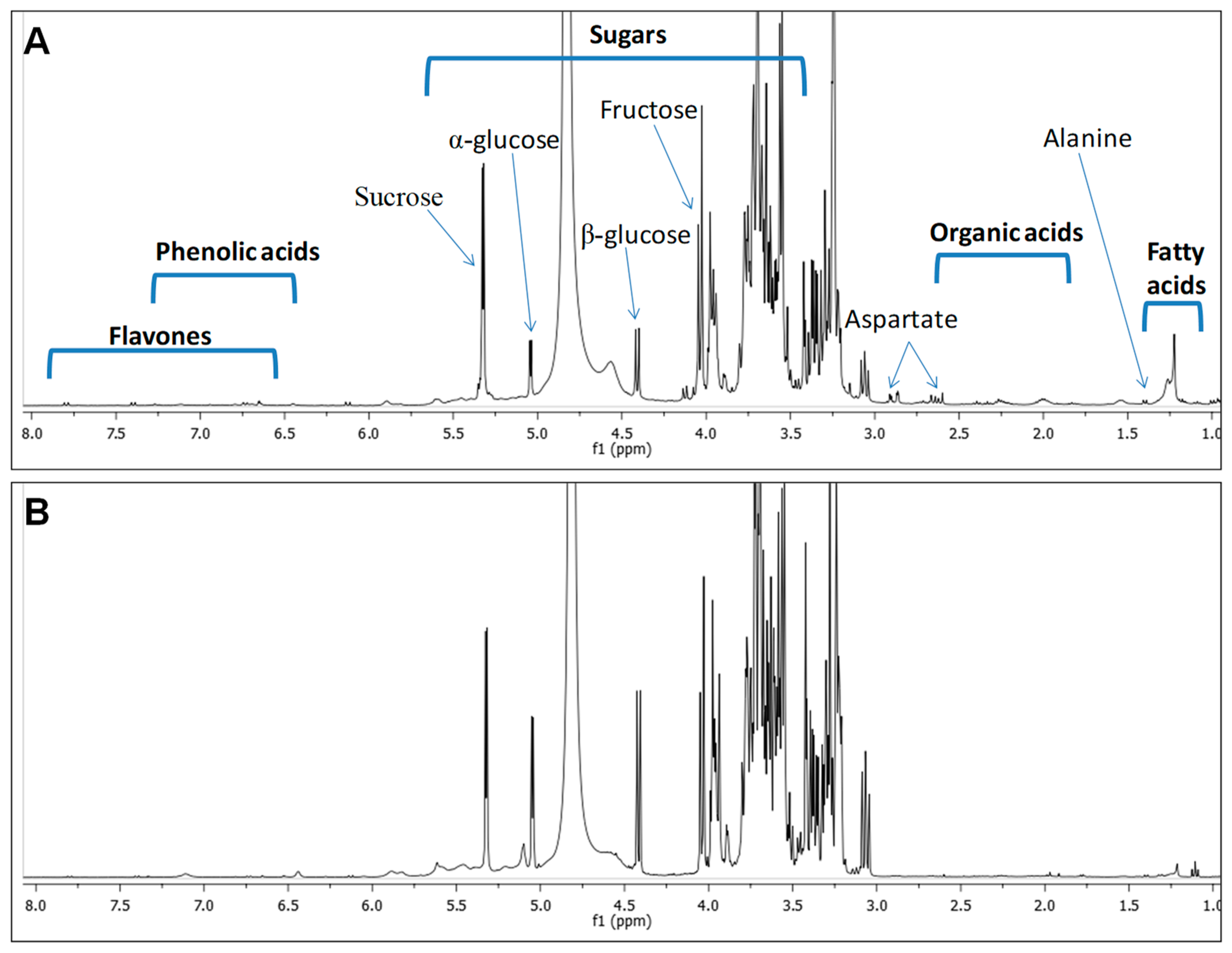 Molecules 24 00934 g002 Molecules 24 00934 g002
