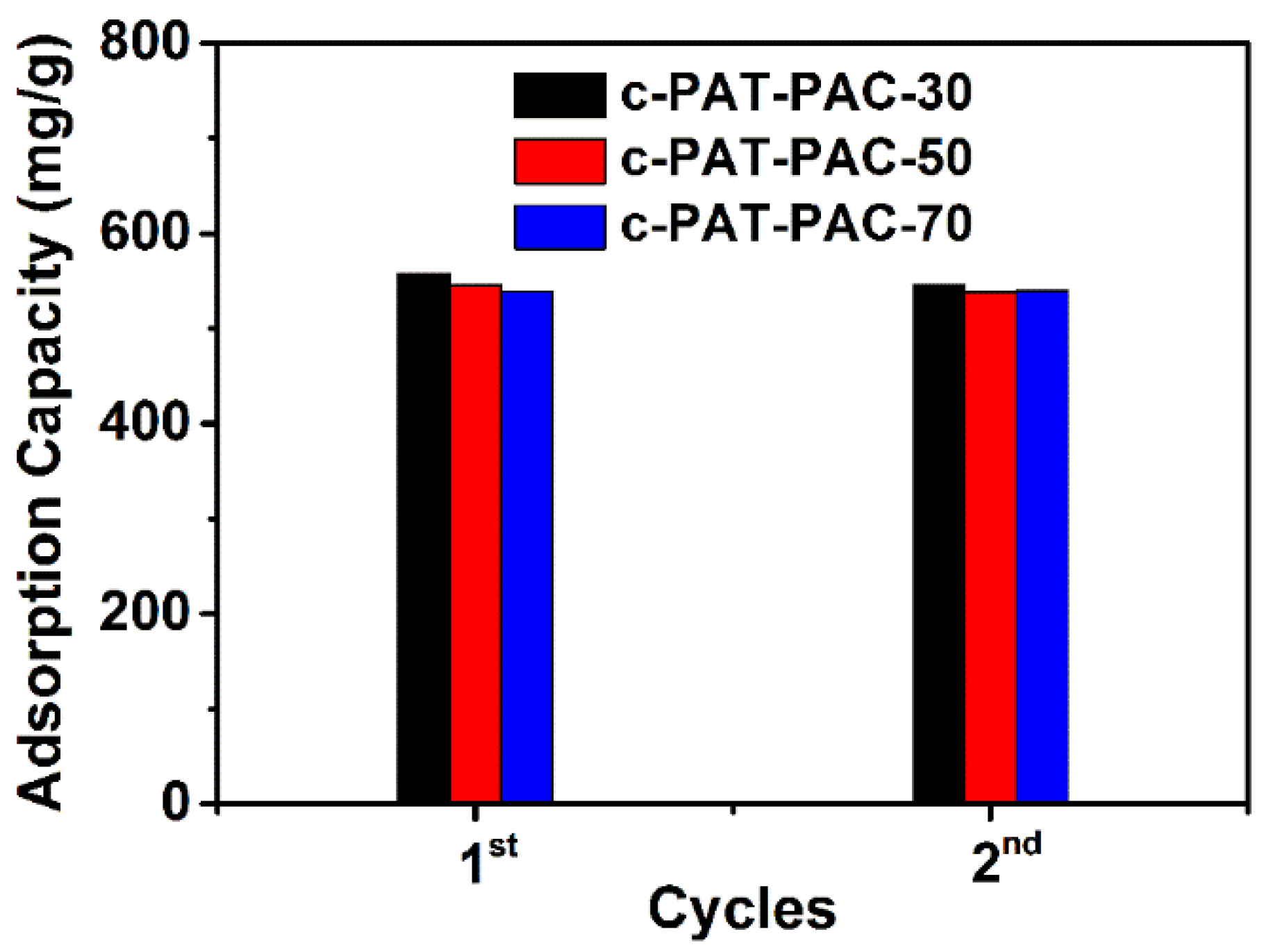 Molecules 24 00957 g006