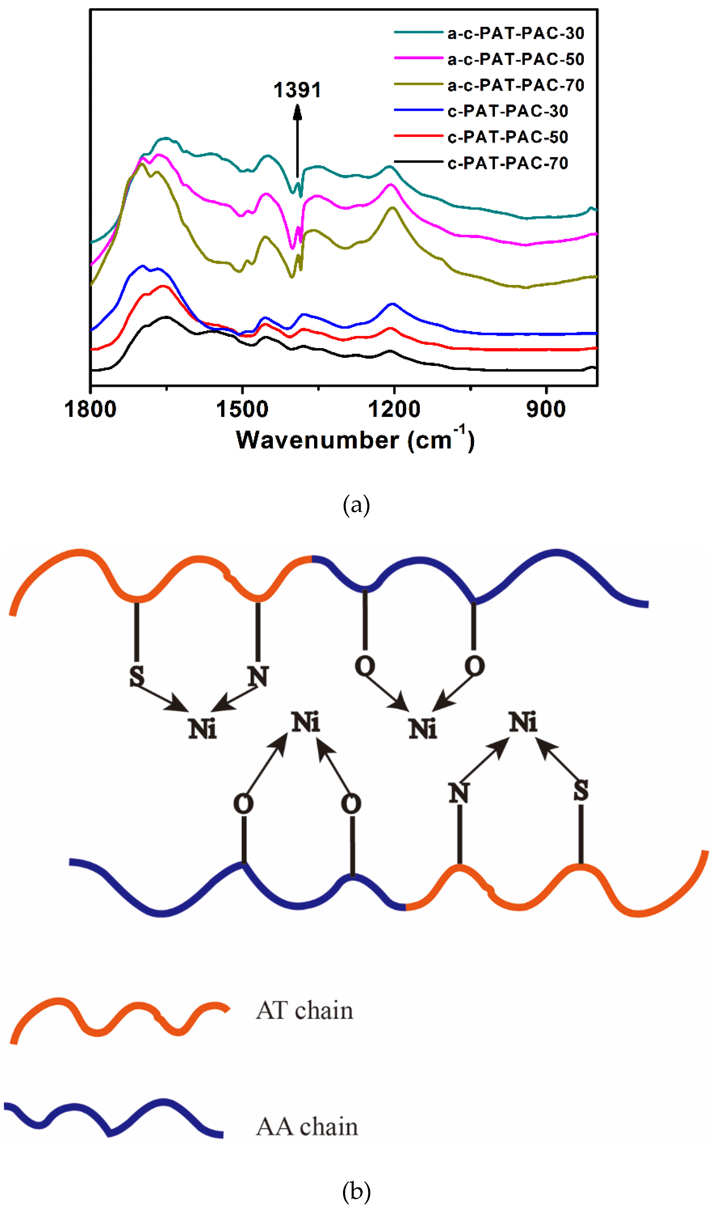 Molecules 24 00957 g008