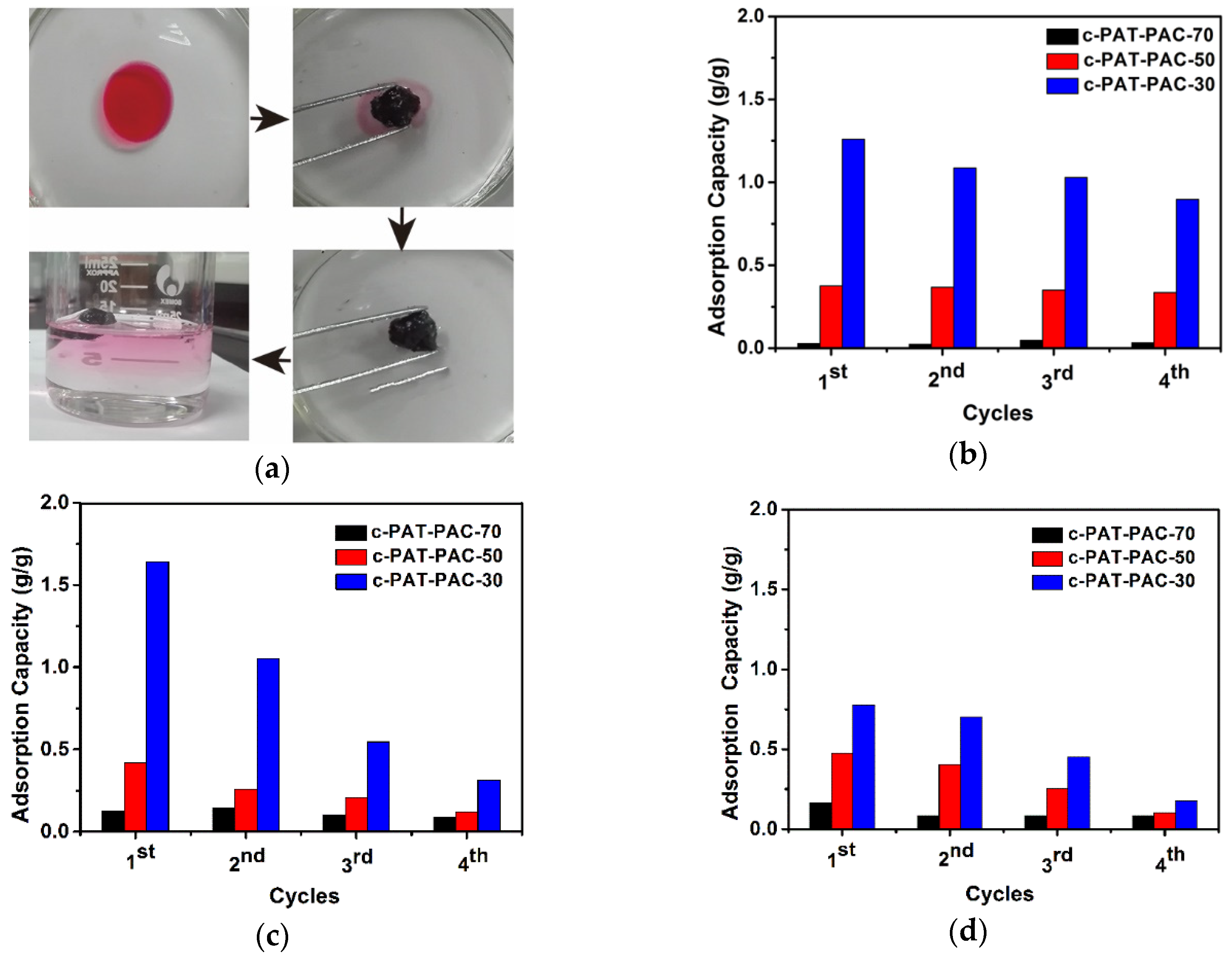 Molecules 24 00957 g009