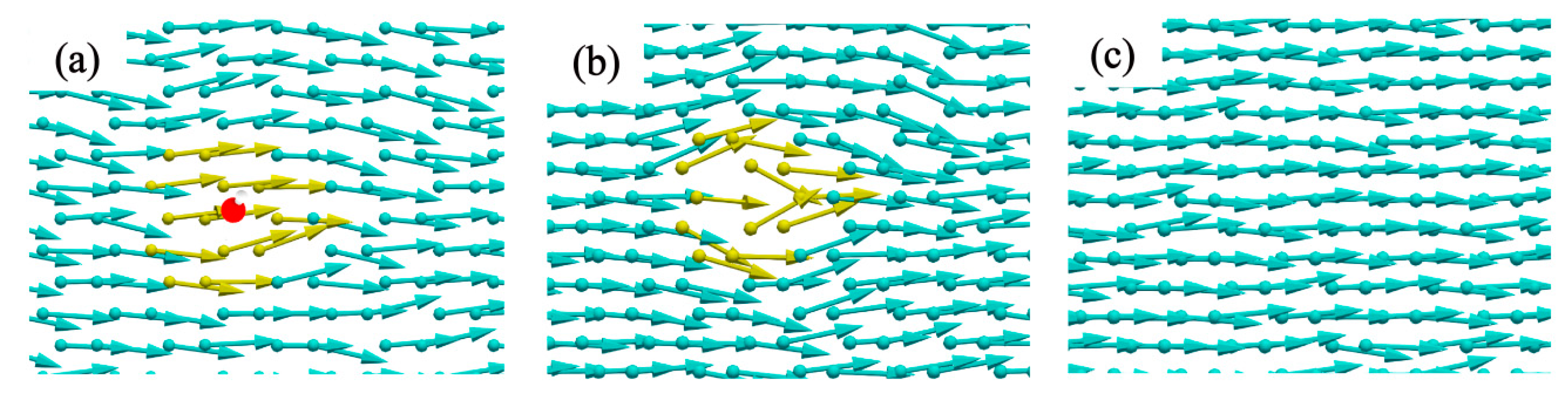 Molecules Free Full Text Thermal Conductivity Of Defective Graphene