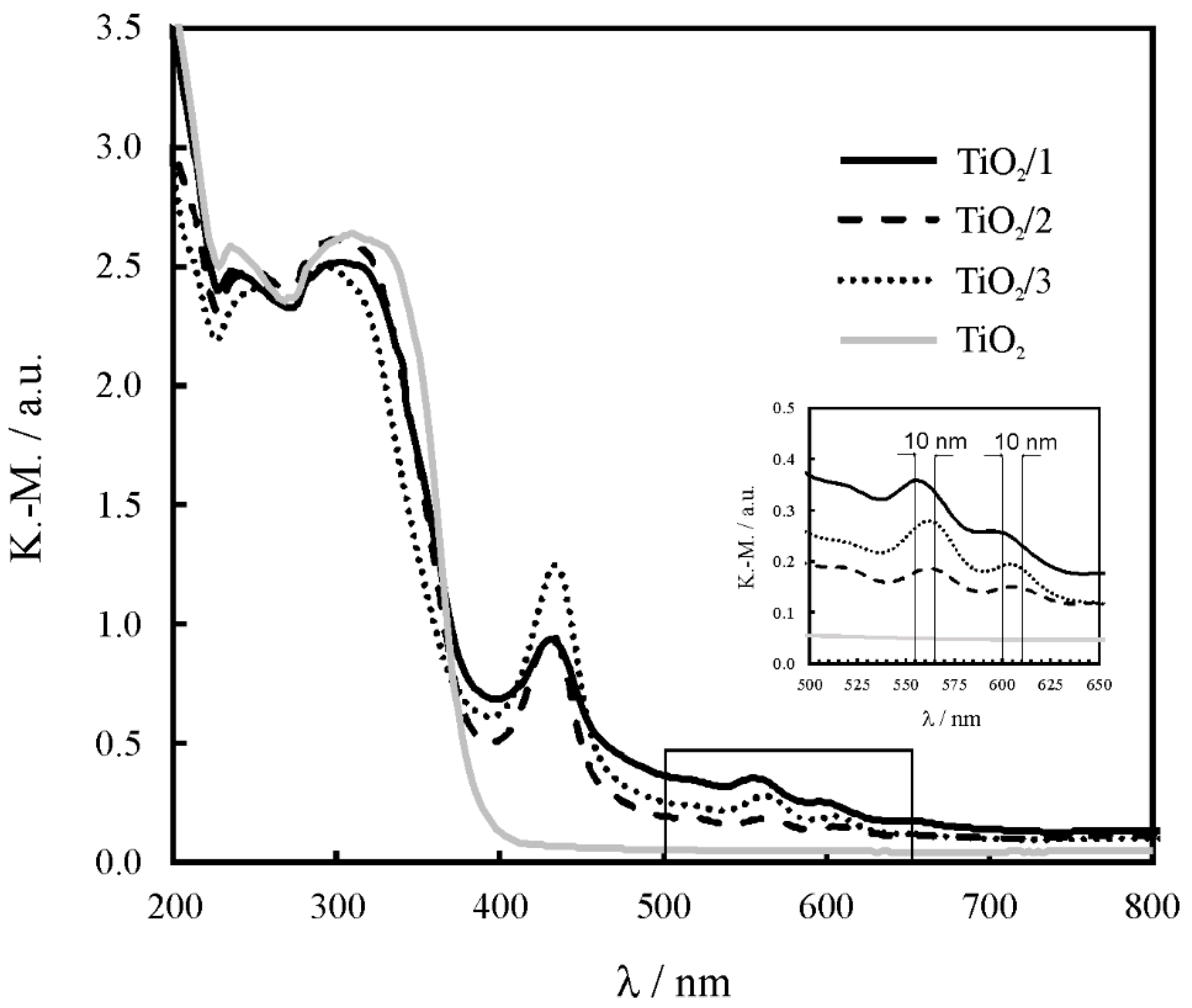 Molecules 24 01118 g006