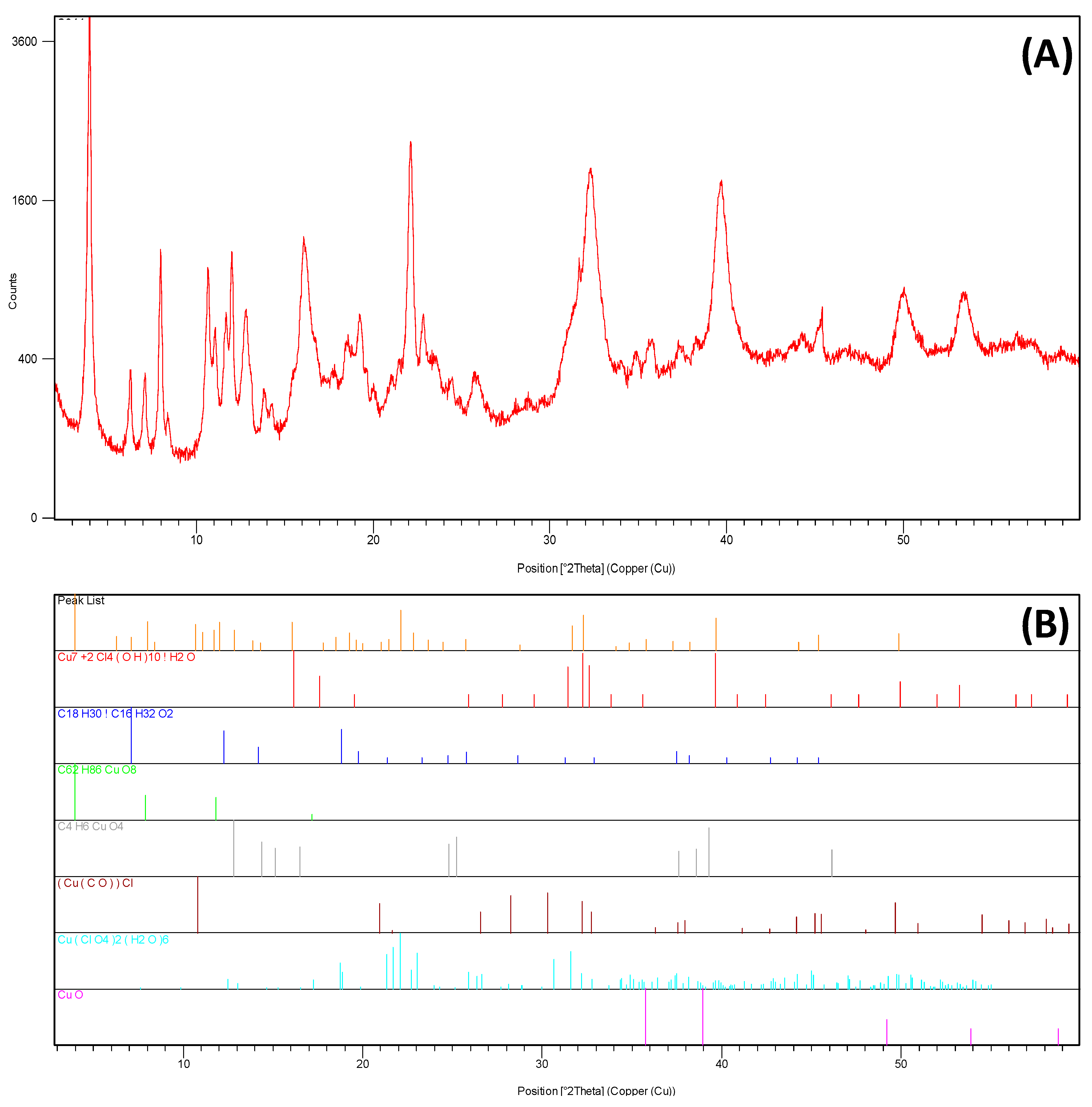 Molecules 24 01232 g002 Molecules 24 01232 g002