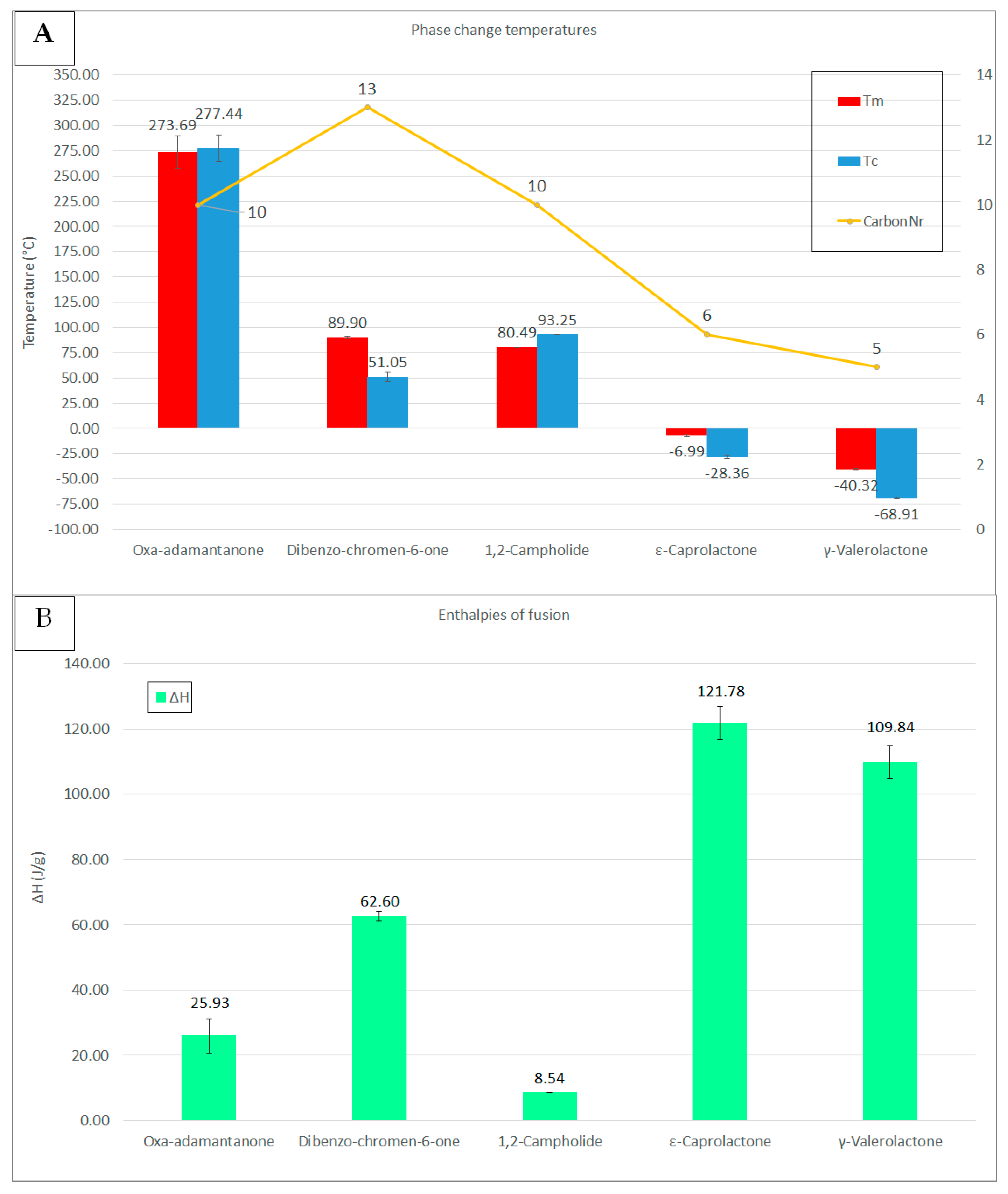 Molecules 24 01300 g003