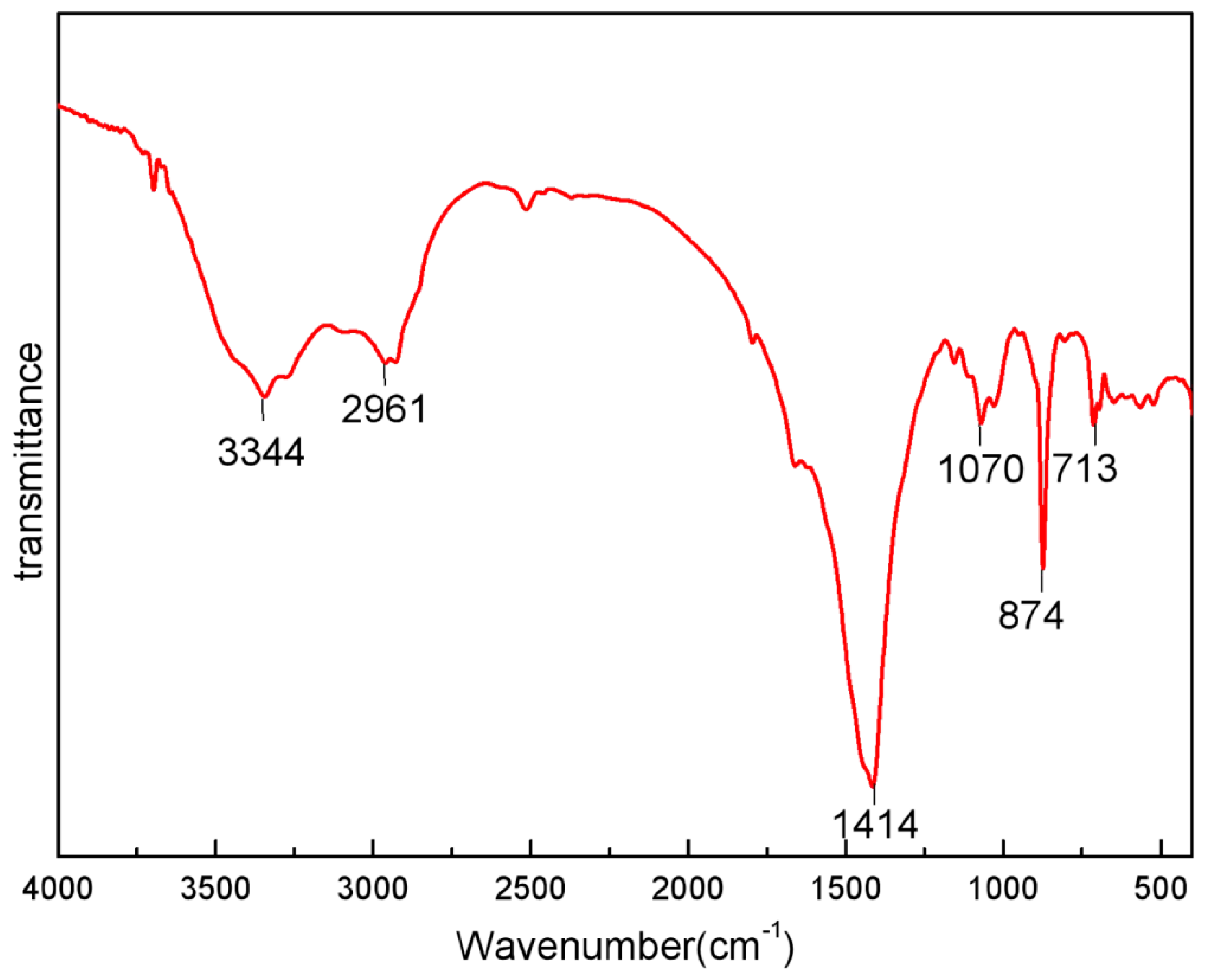 Molecules 24 01312 g002
