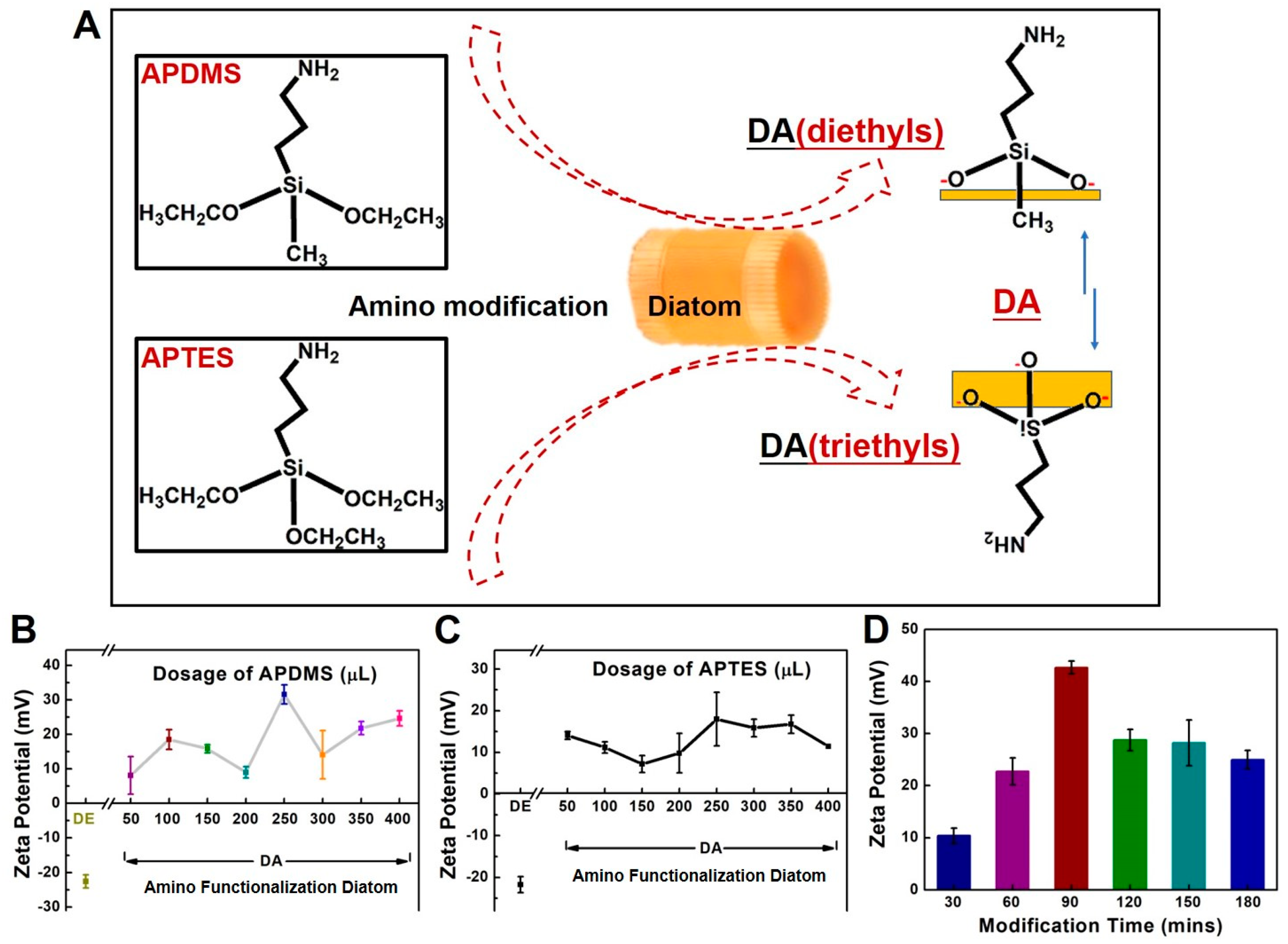 Molecules 24 01321 g002