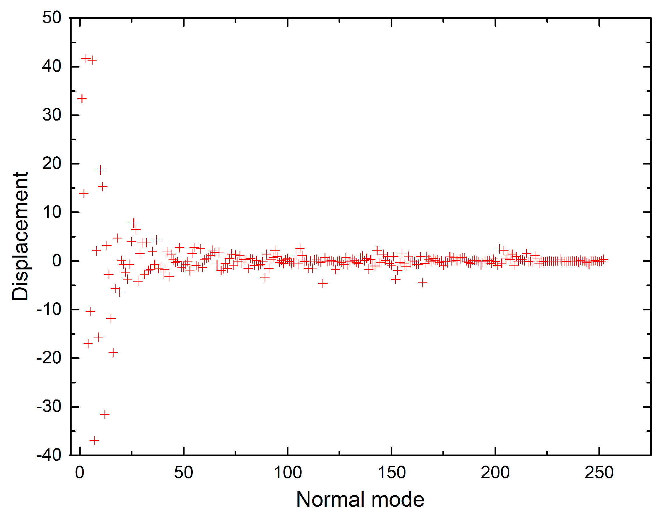 Molecules 24 01326 g006