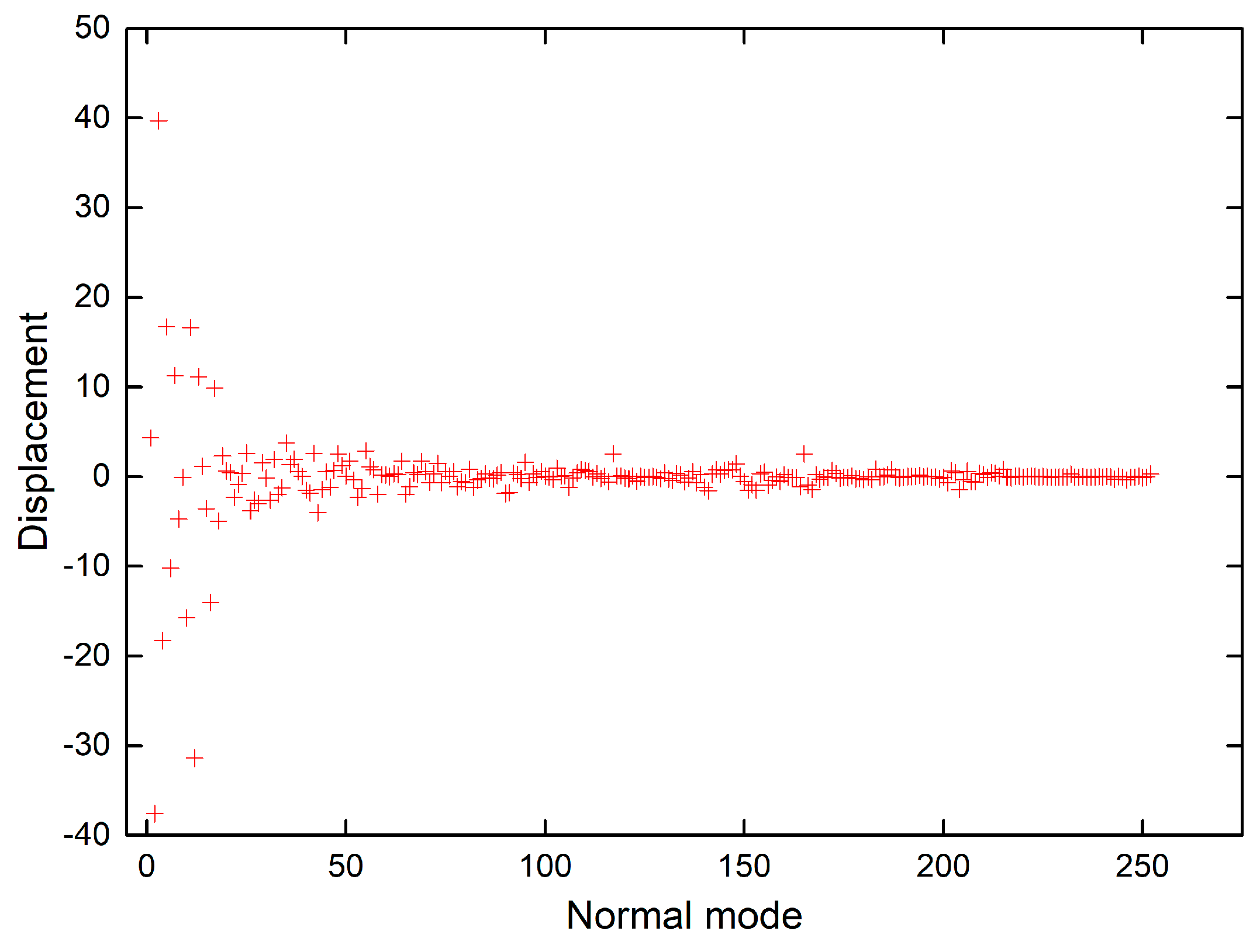 Molecules 24 01326 g007