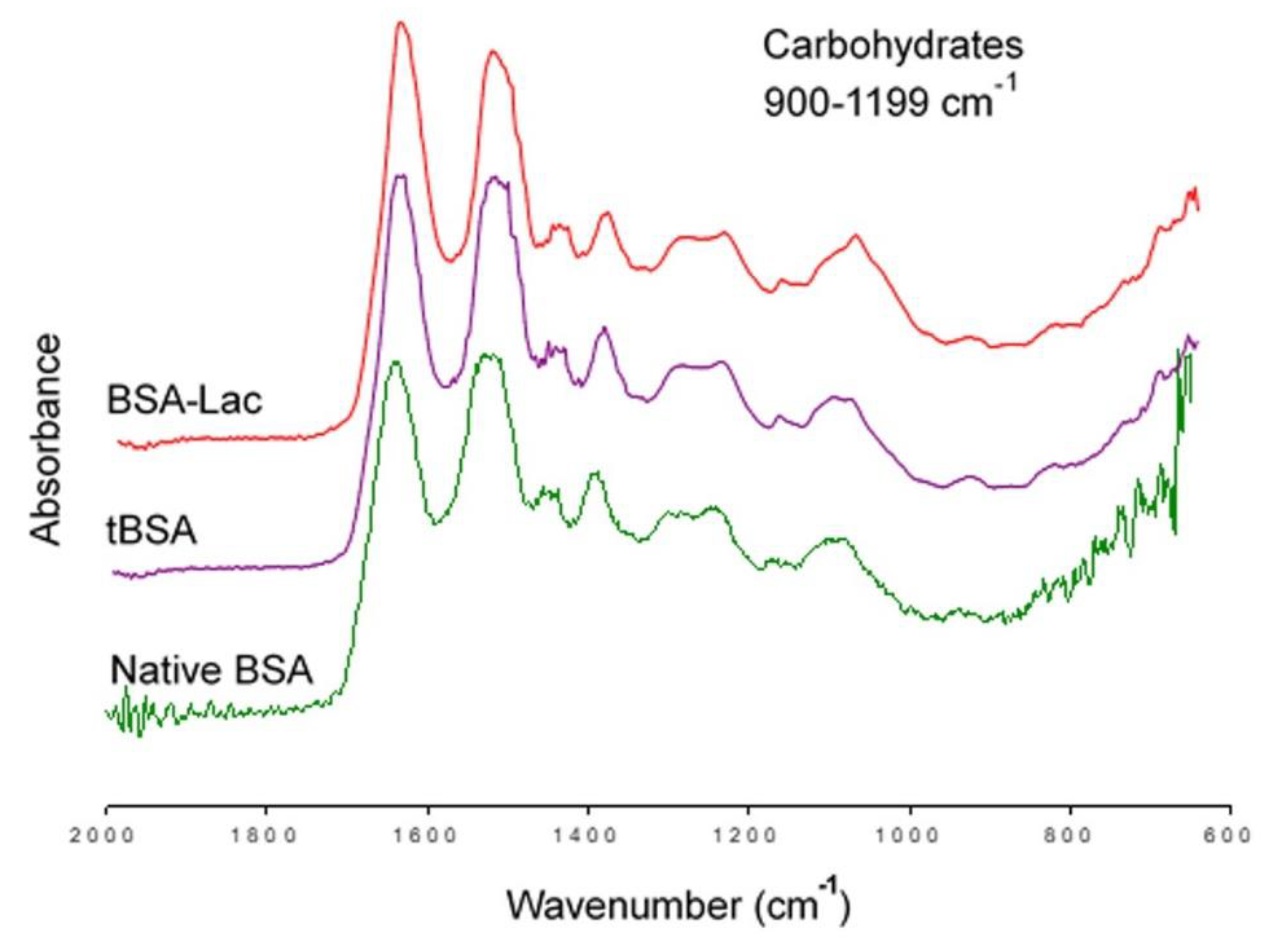 Molecules 24 01382 g003 Molecules 24 01382 g003