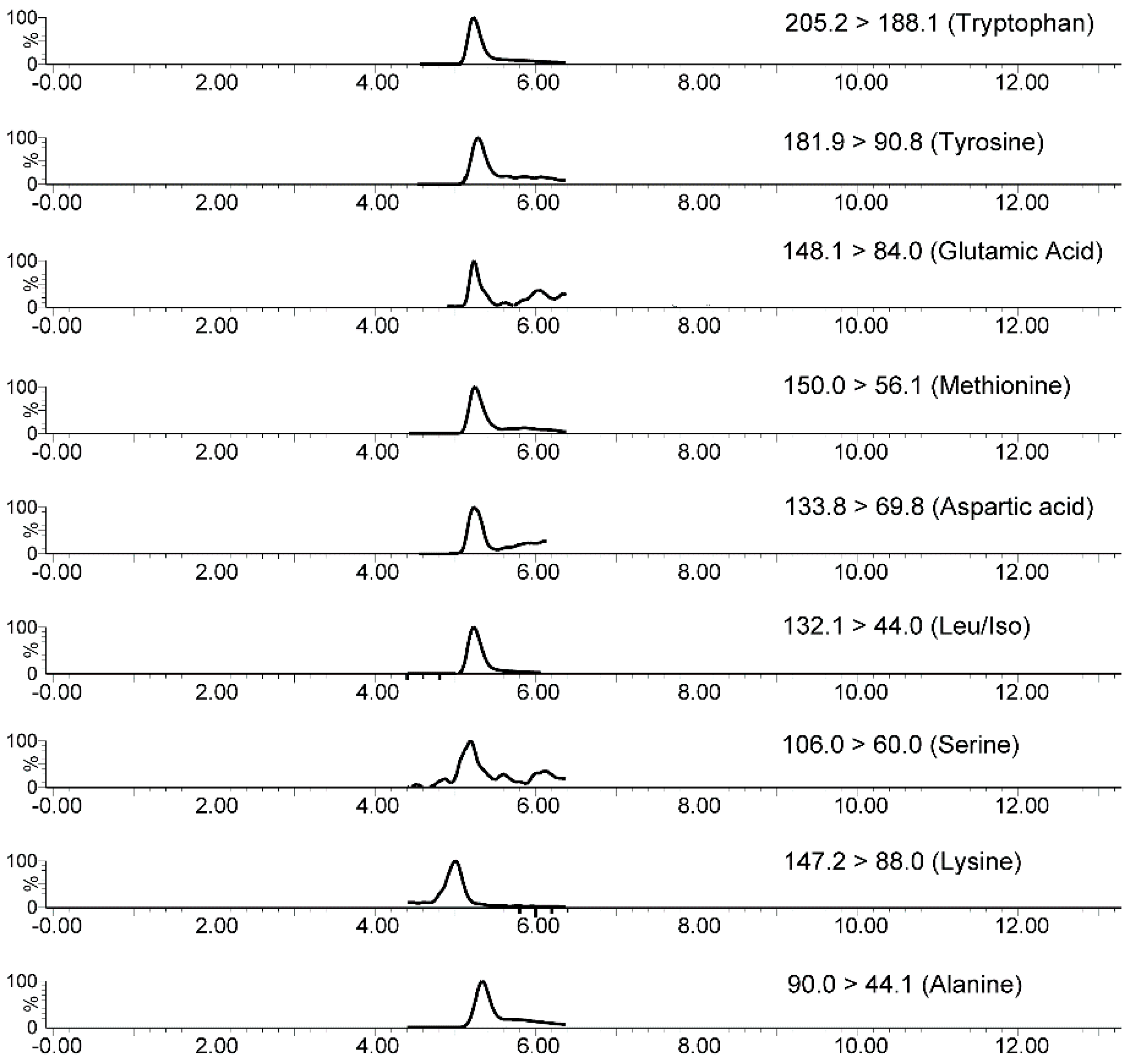 Molecules 24 01658 g006