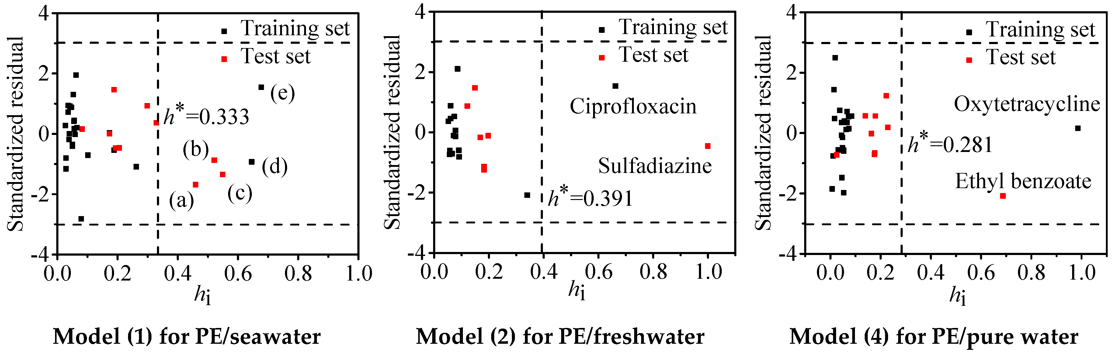 Molecules 24 01784 g003
