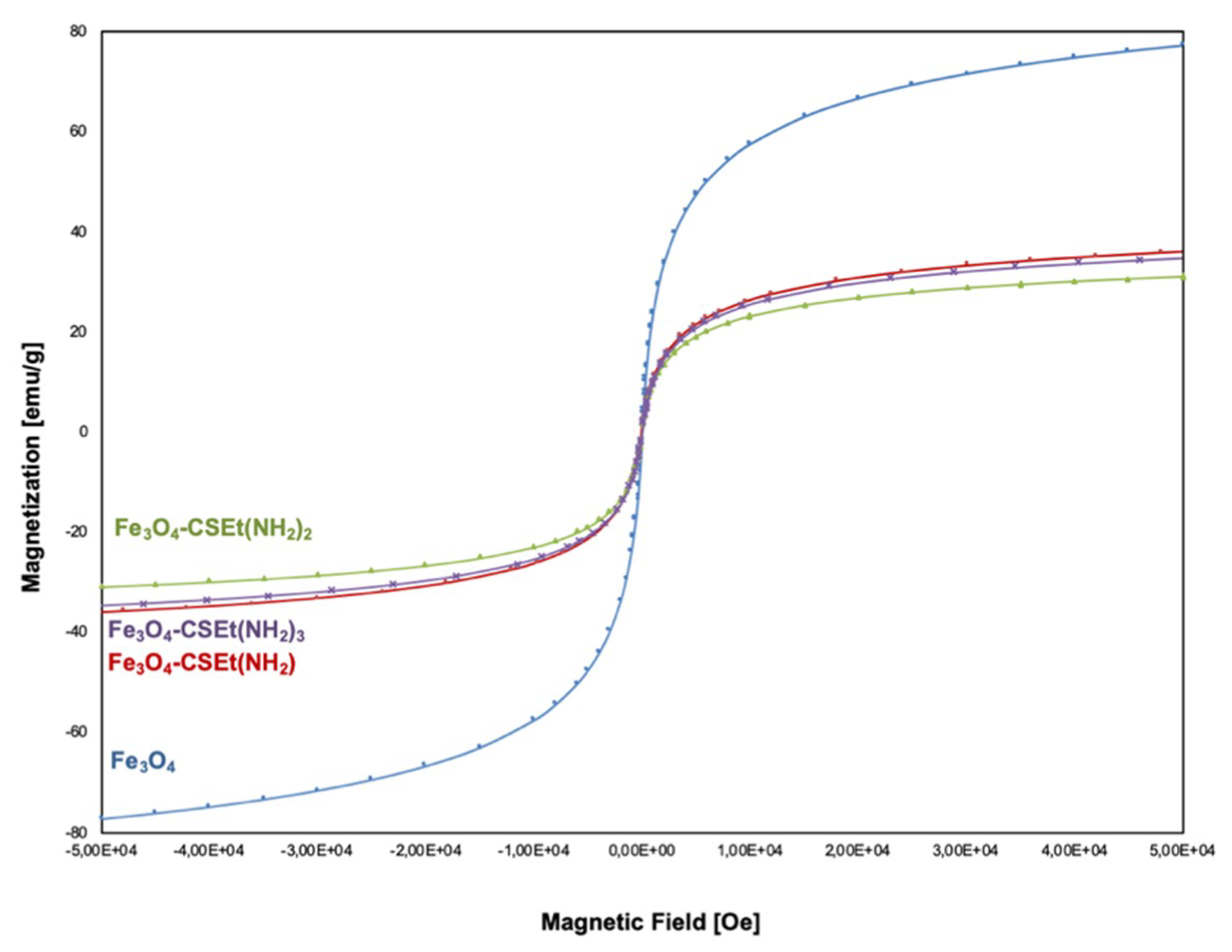 Molecules 24 01925 g006 Molecules 24 01925 g006