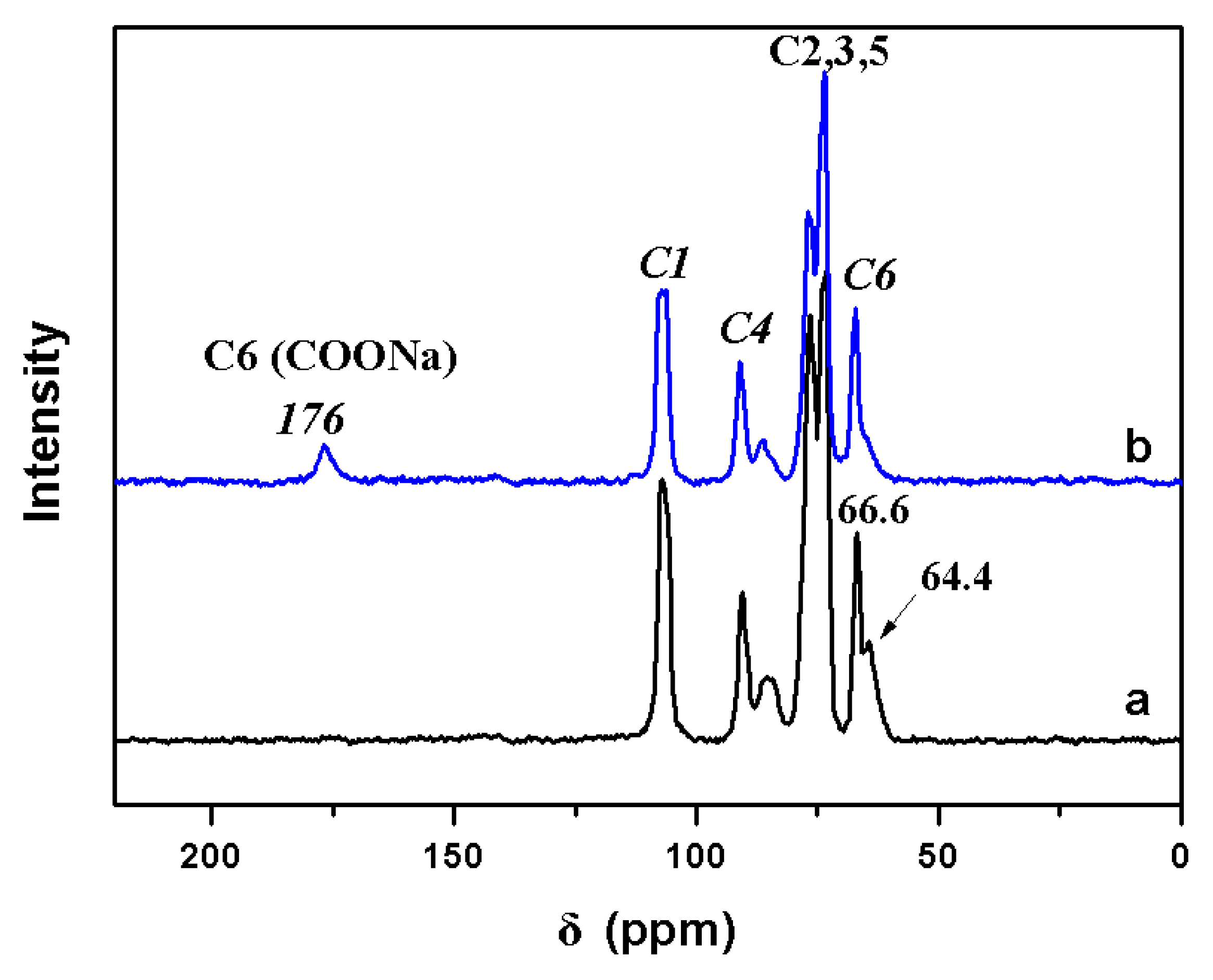 Molecules 24 01947 g004