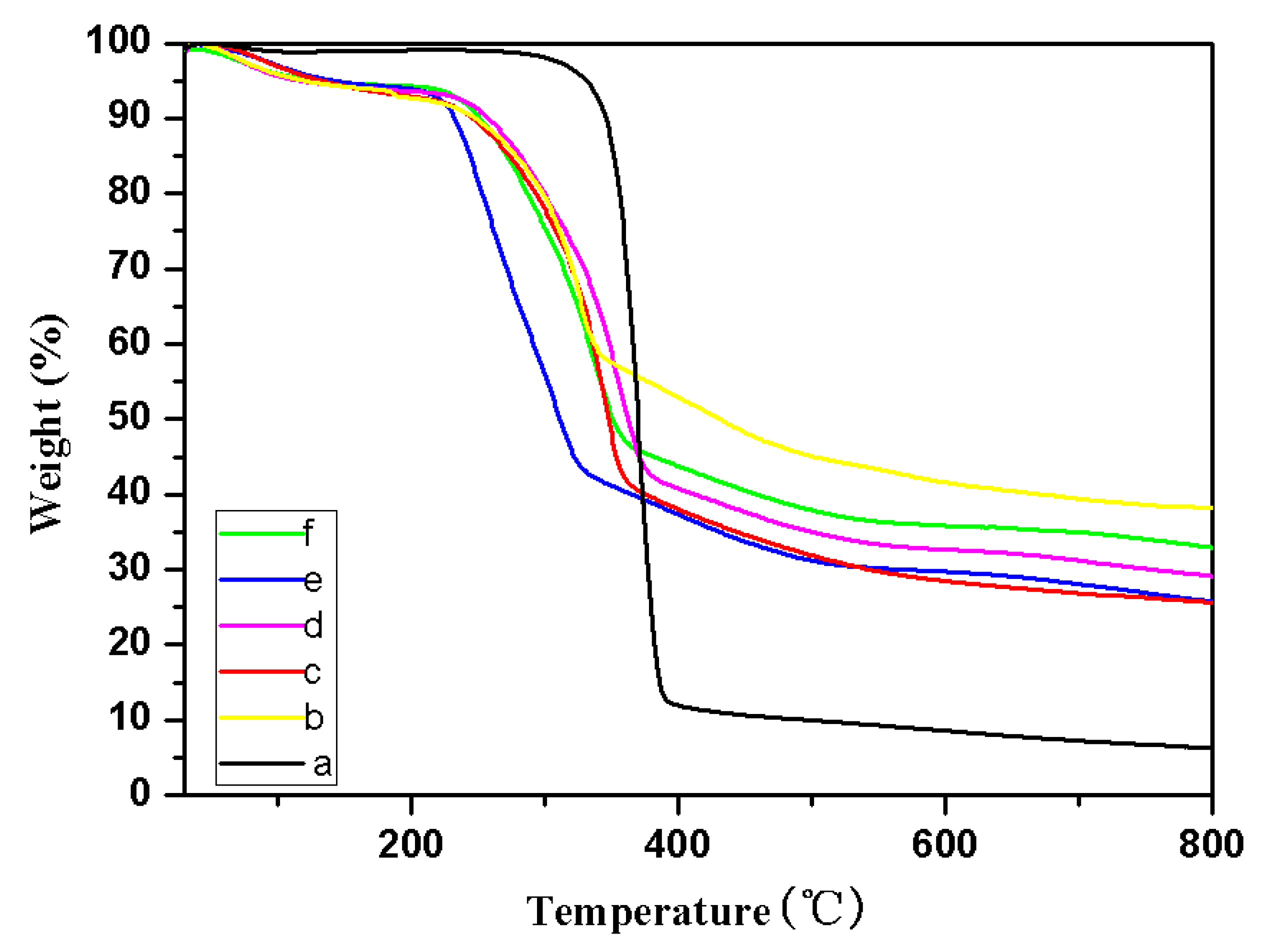 Molecules 24 01947 g005