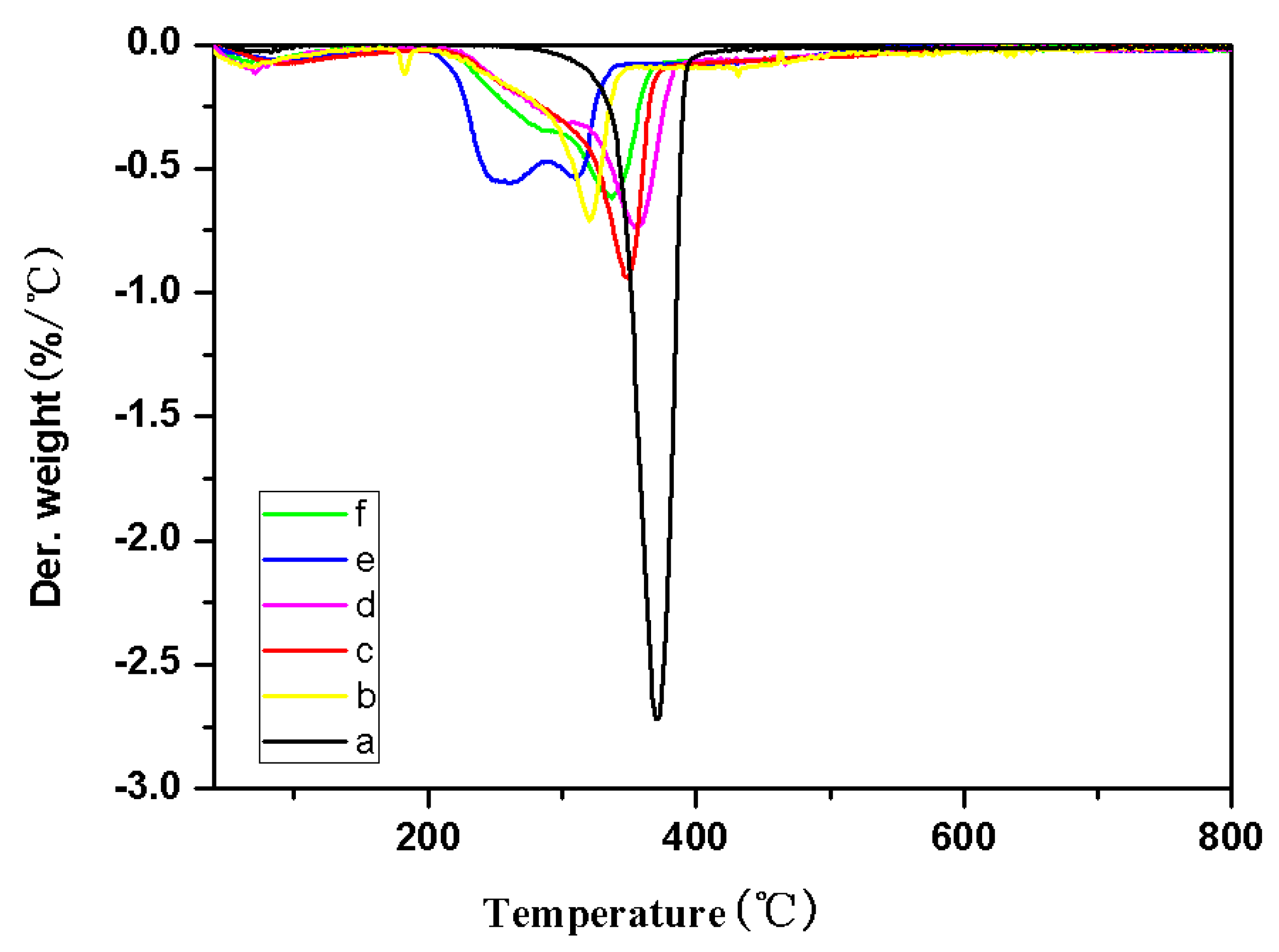 Molecules 24 01947 g006