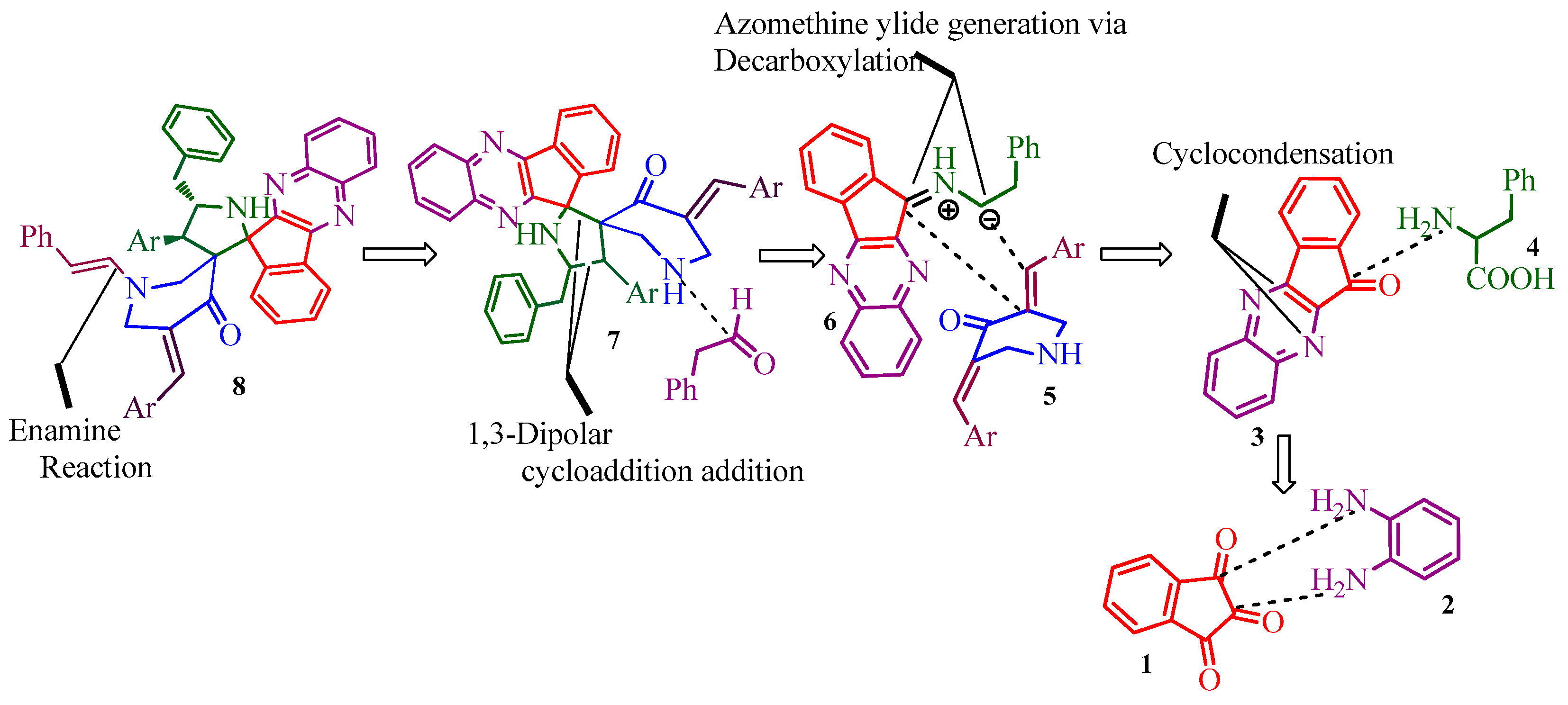 Molecules 24 01962 sch001