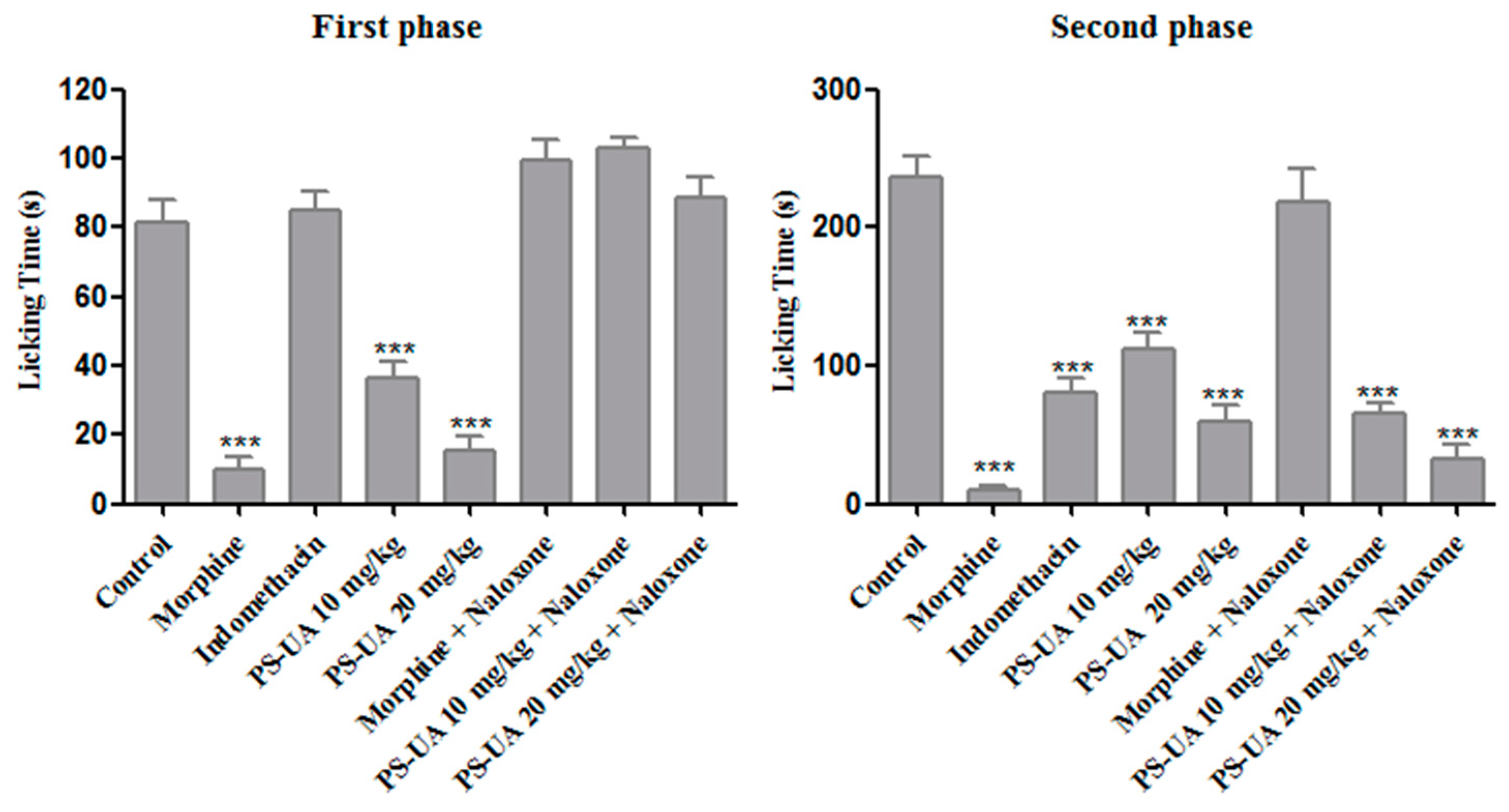 Molecules 24 02042 g005