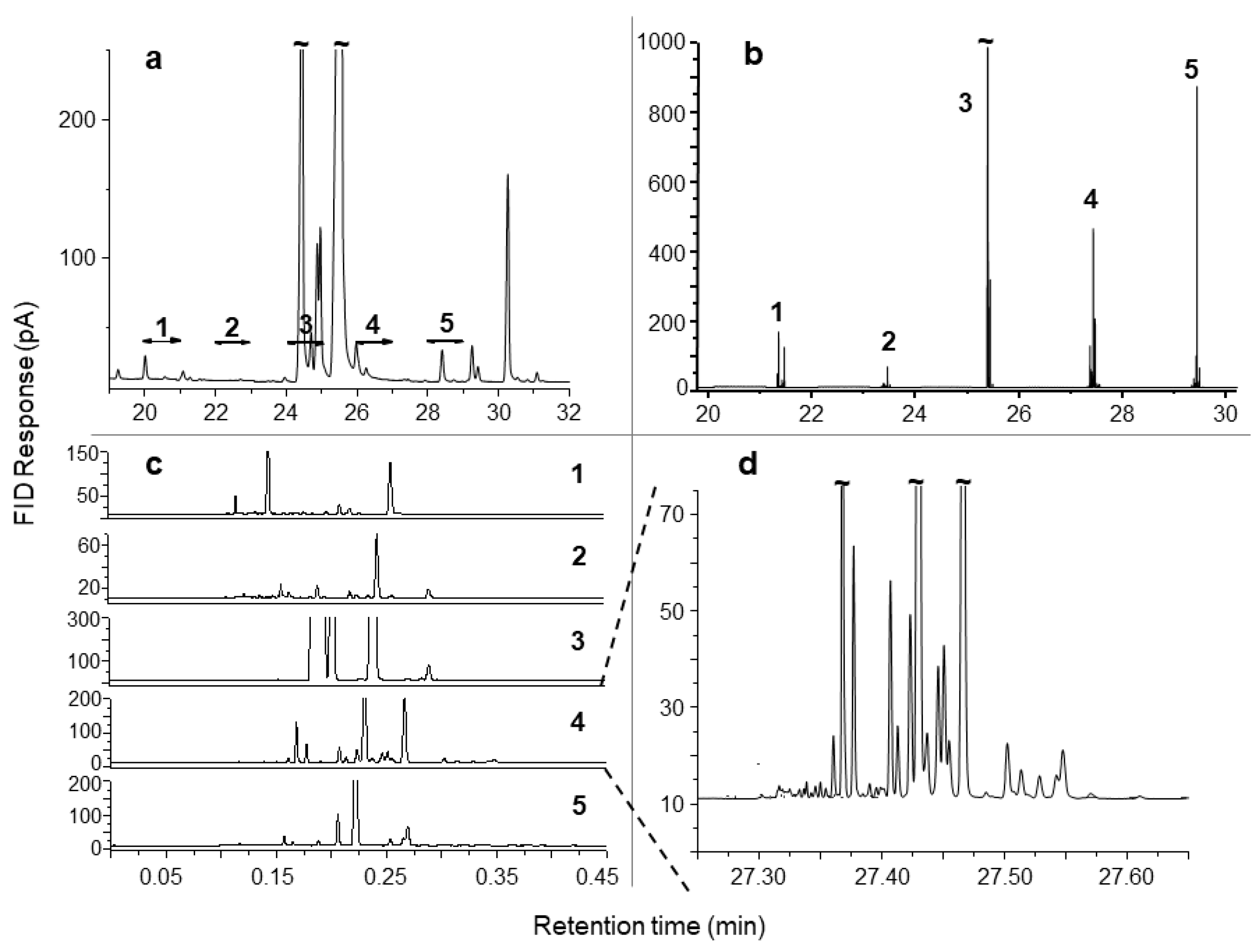 Molecules 24 02080 g006