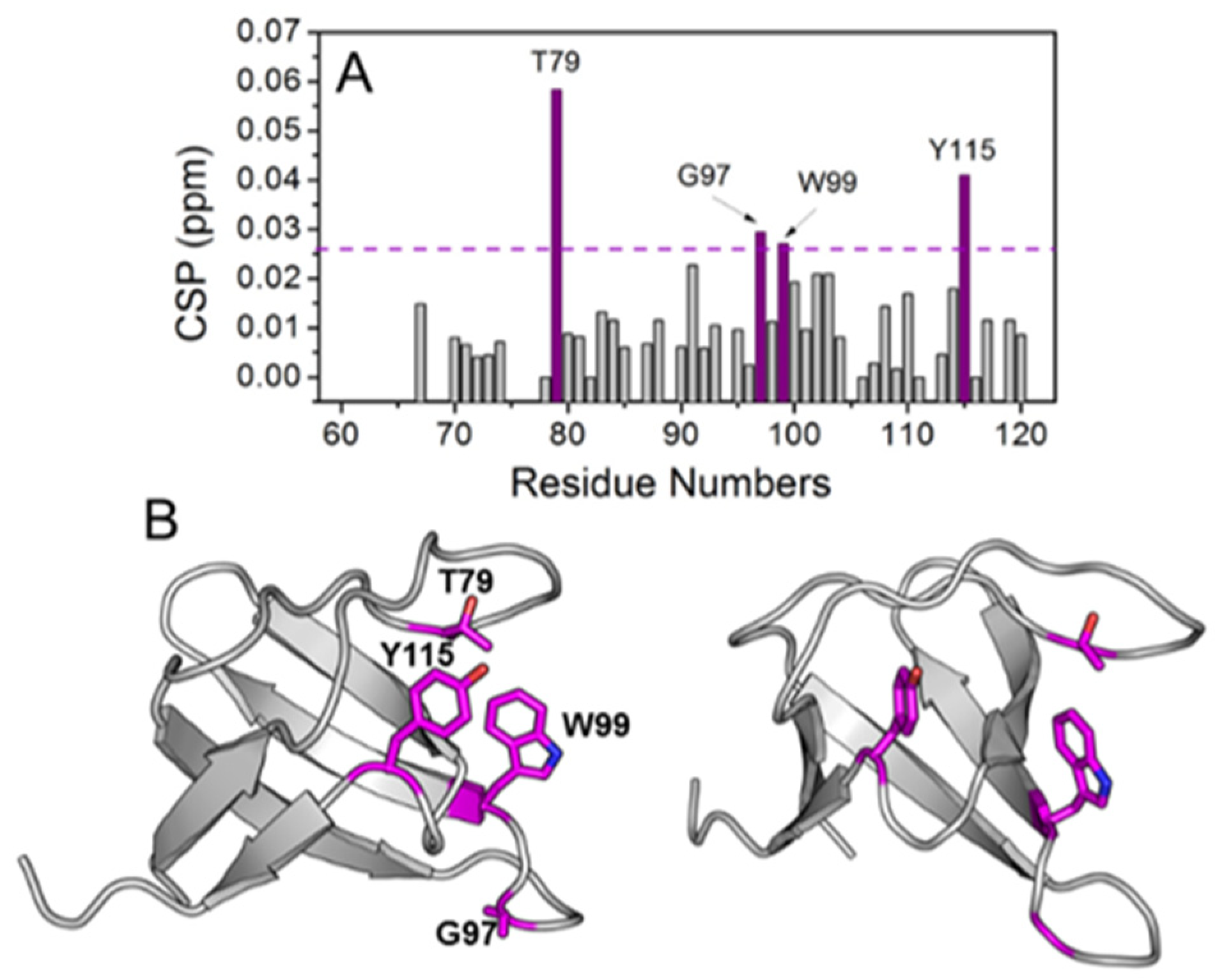 Molecules 24 02154 g008