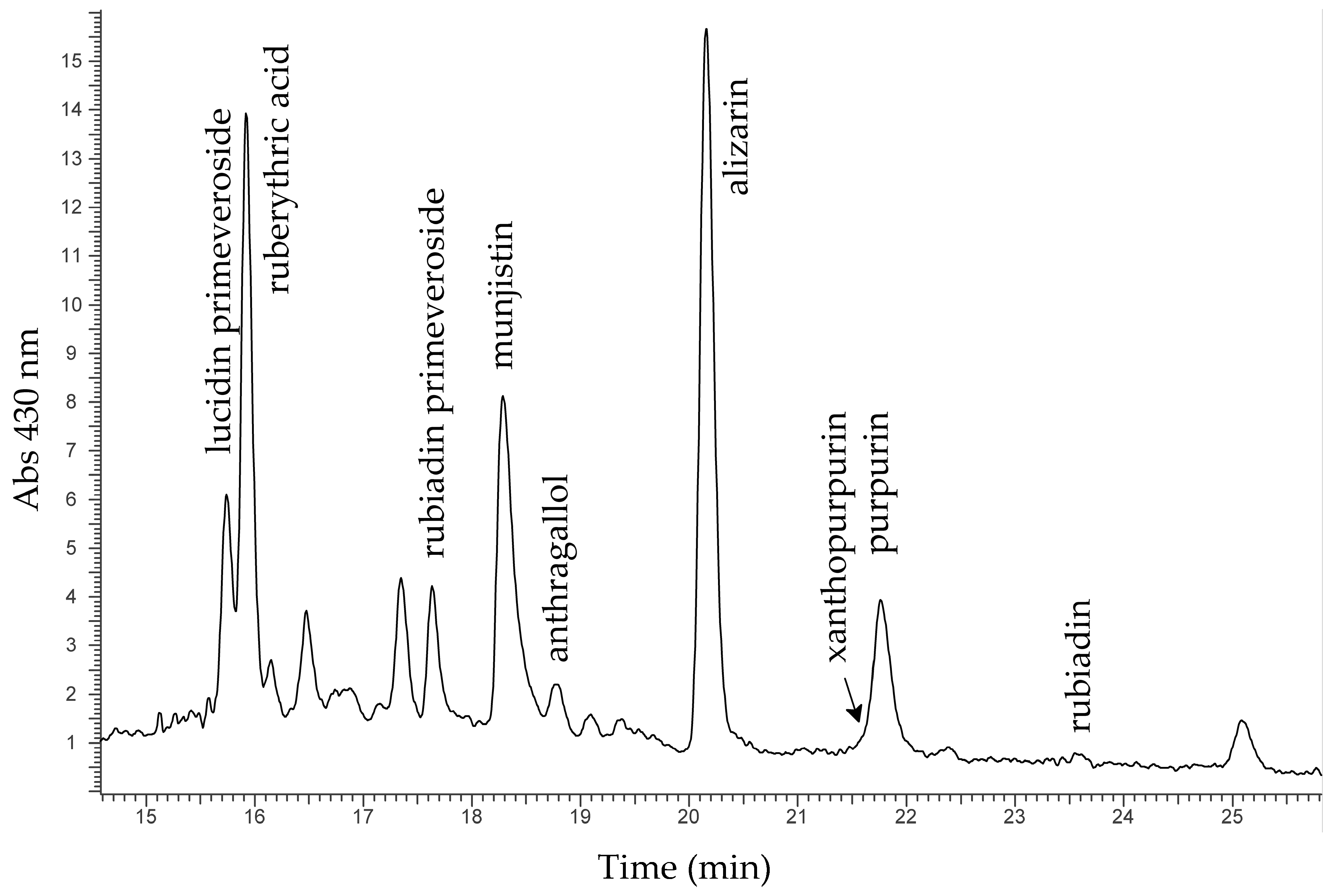 Molecules 24 02197 g005 Molecules 24 02197 g005