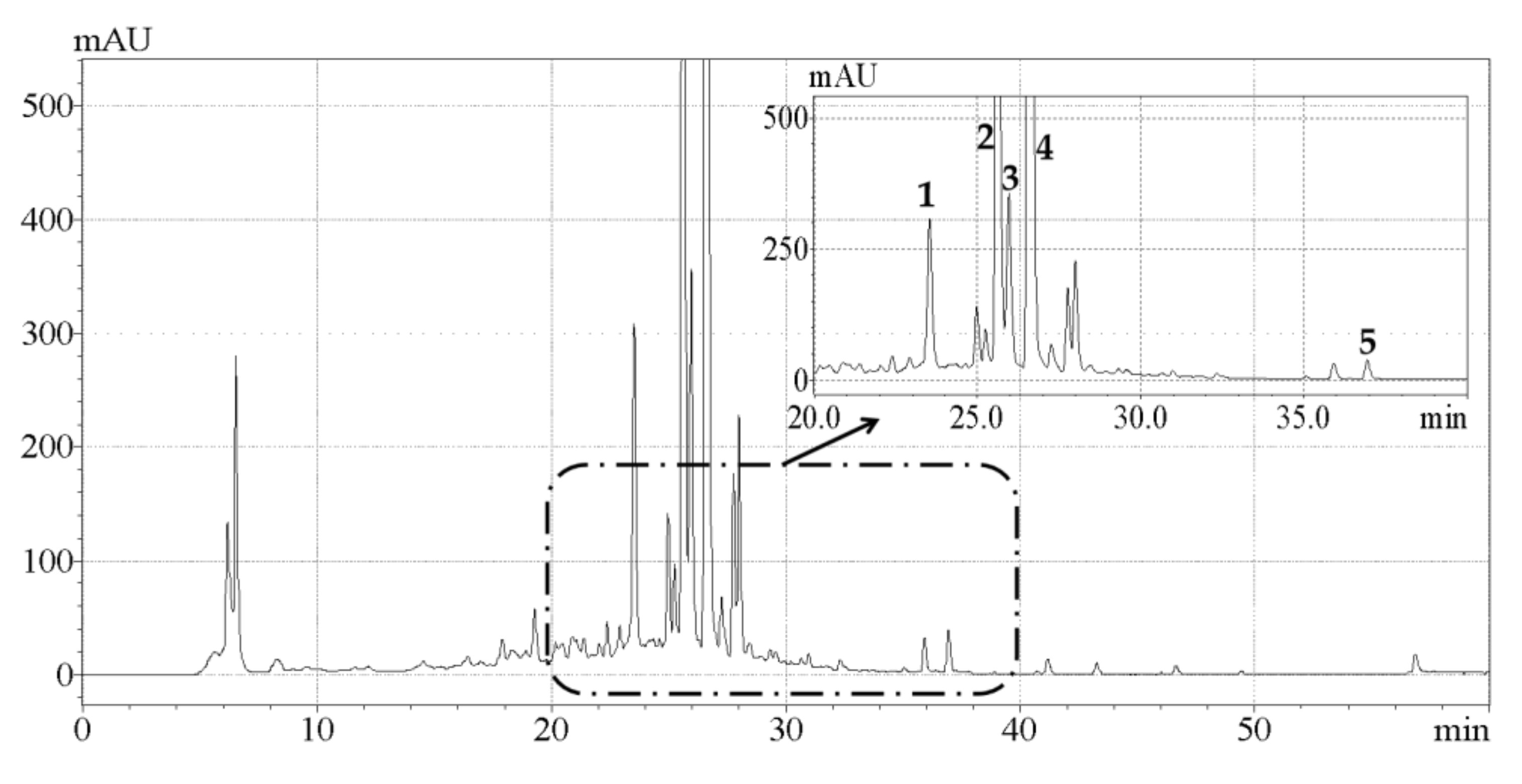 Molecules 24 02368 g003