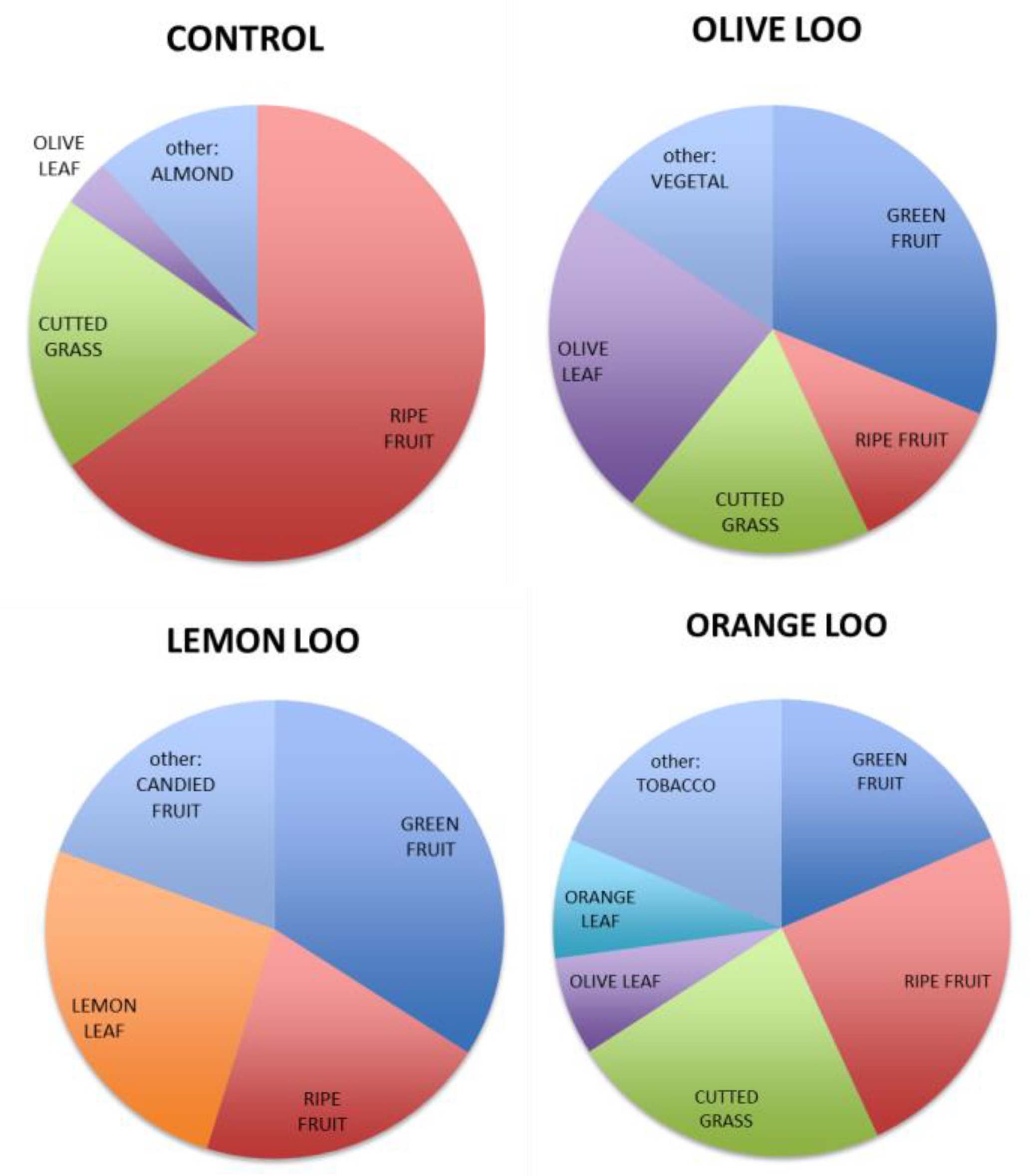 Molecules 24 02625 g002