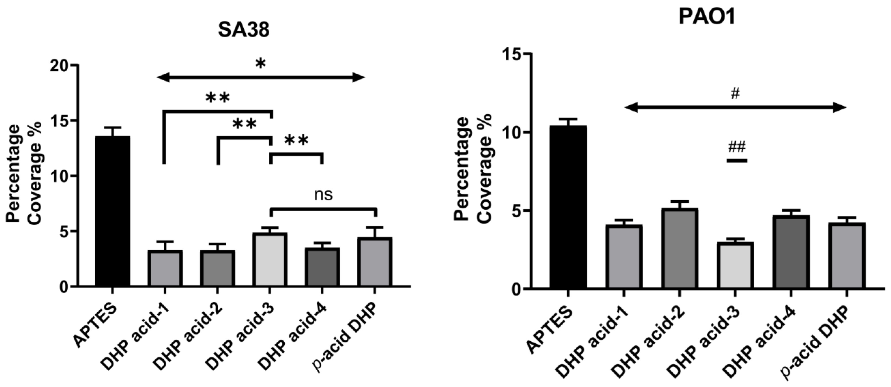 Molecules 24 02676 g003