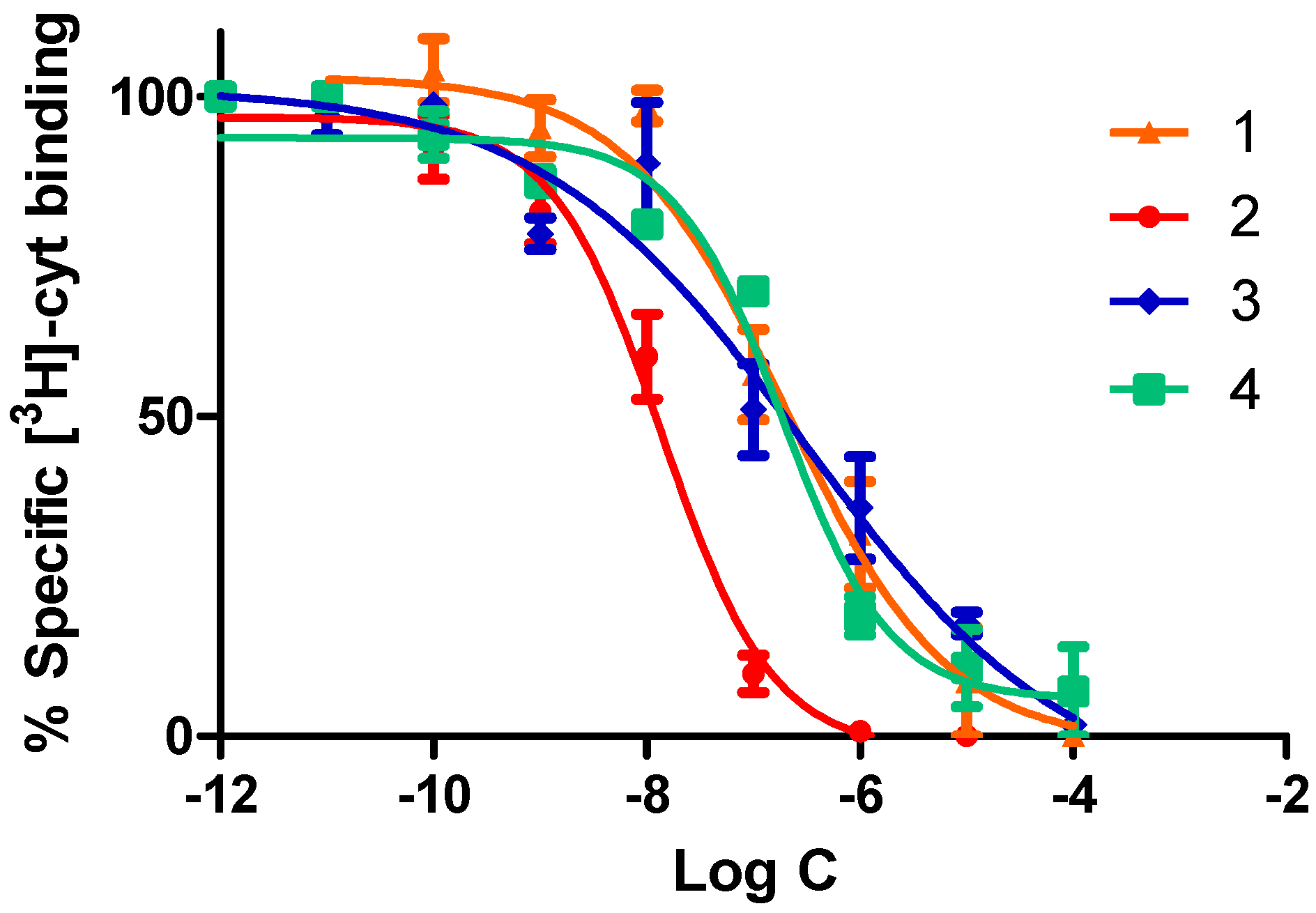 Molecules 24 02684 g004