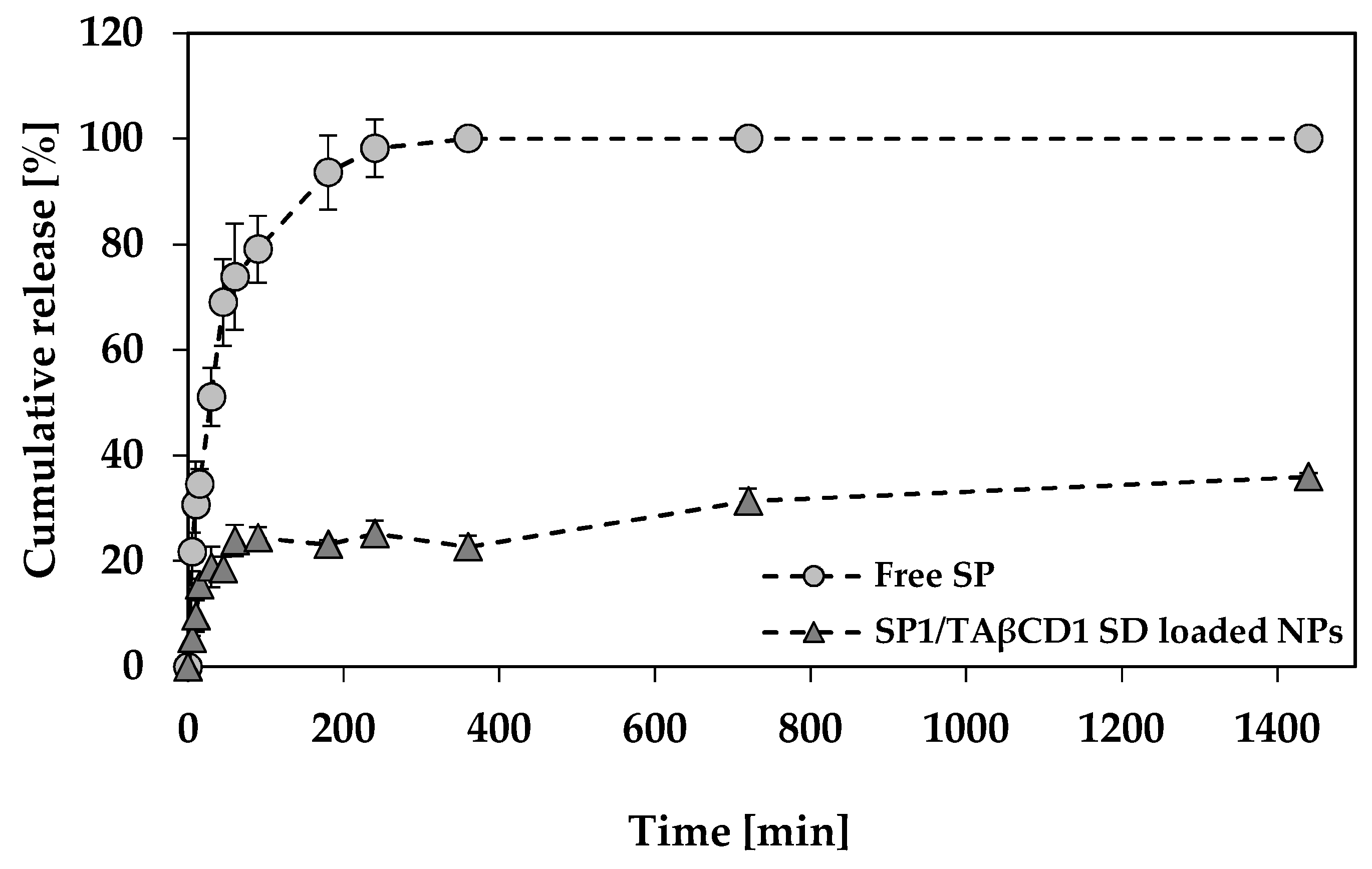 Molecules 24 02715 g007 Molecules 24 02715 g007