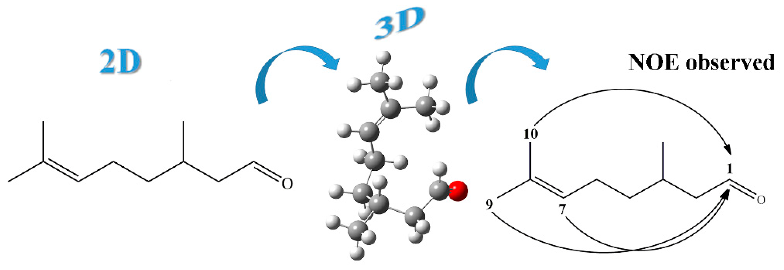Molecules 24 02830 g003
