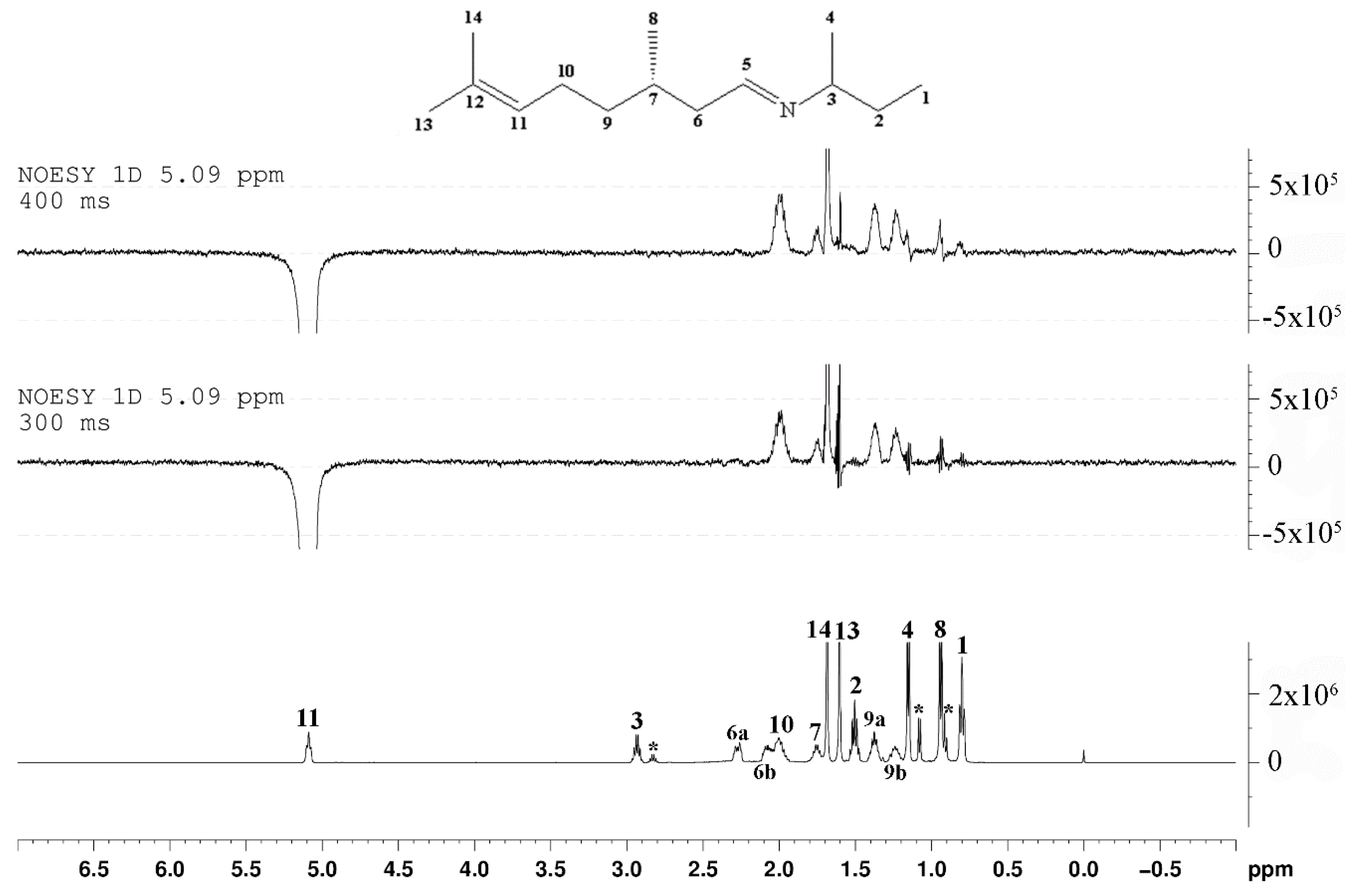Molecules 24 02830 g004