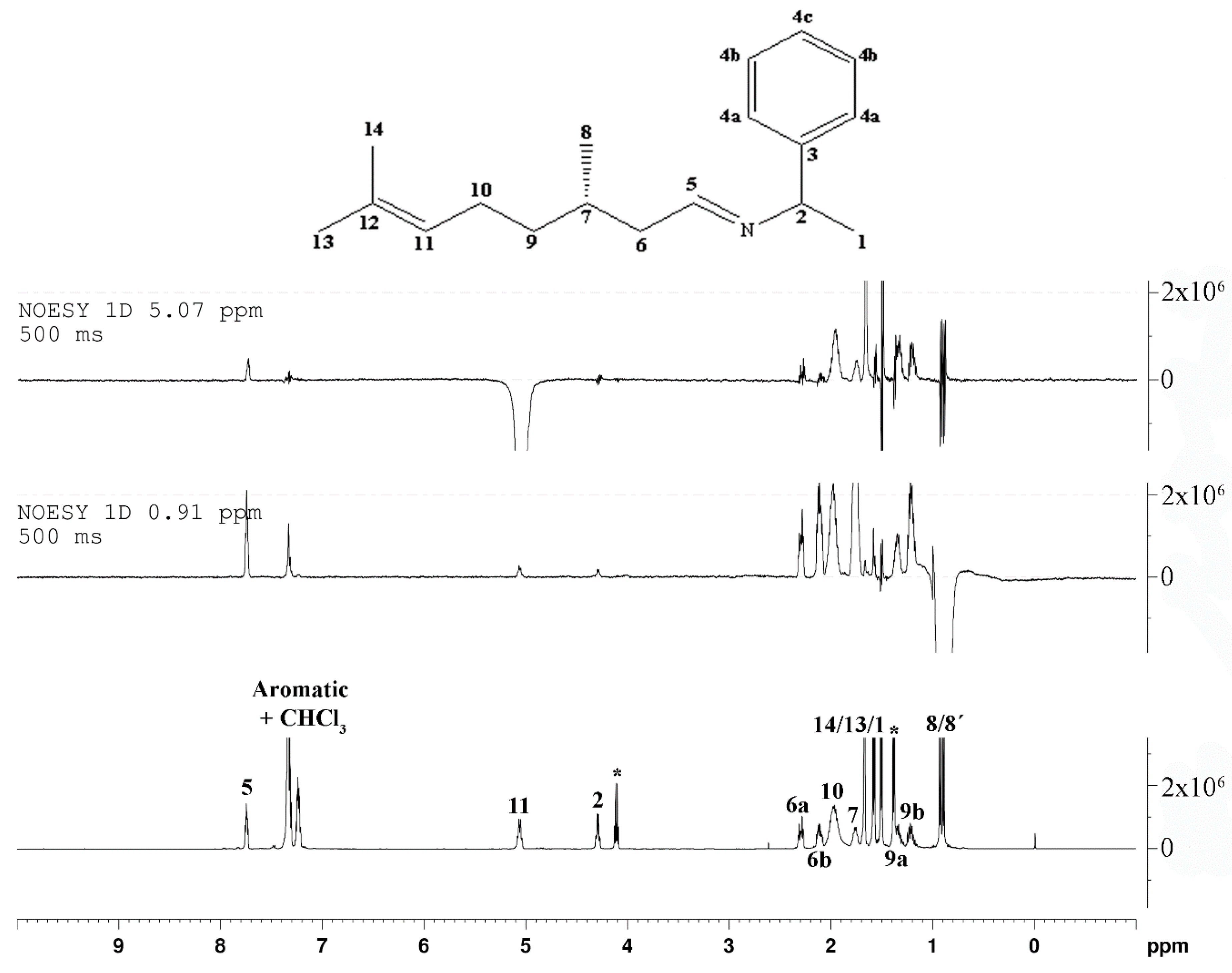 Molecules 24 02830 g005