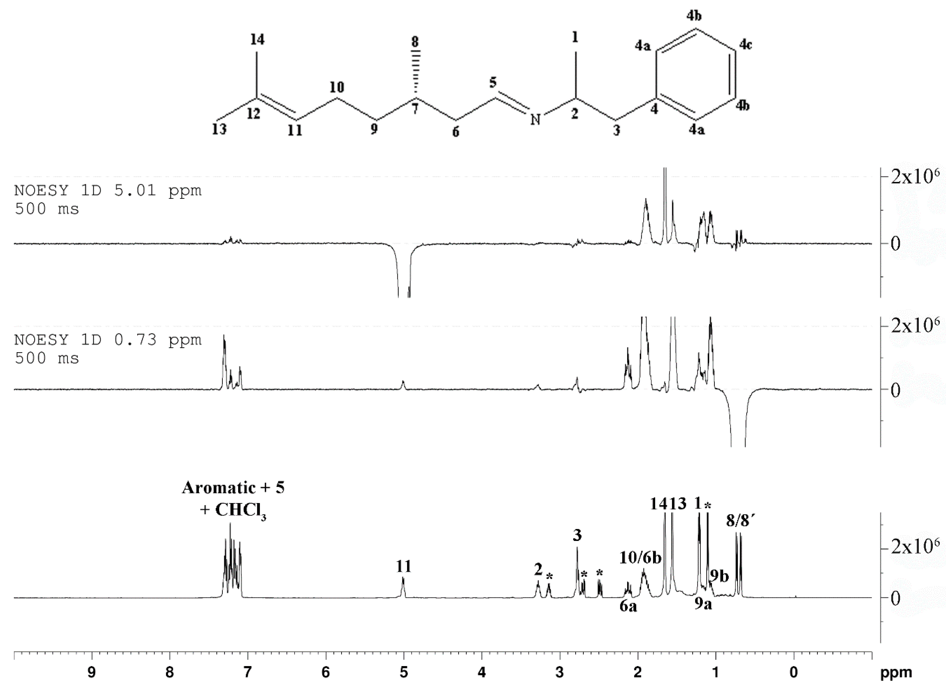 Molecules 24 02830 g006
