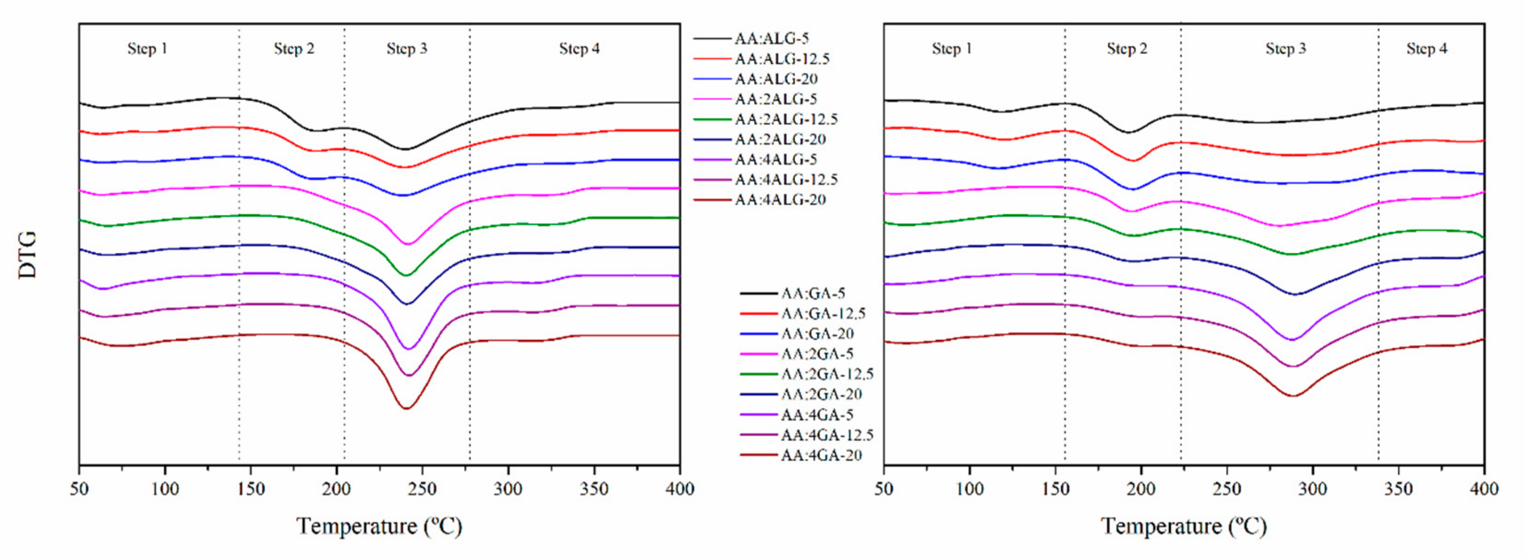 Molecules 24 02872 g005 Molecules 24 02872 g005
