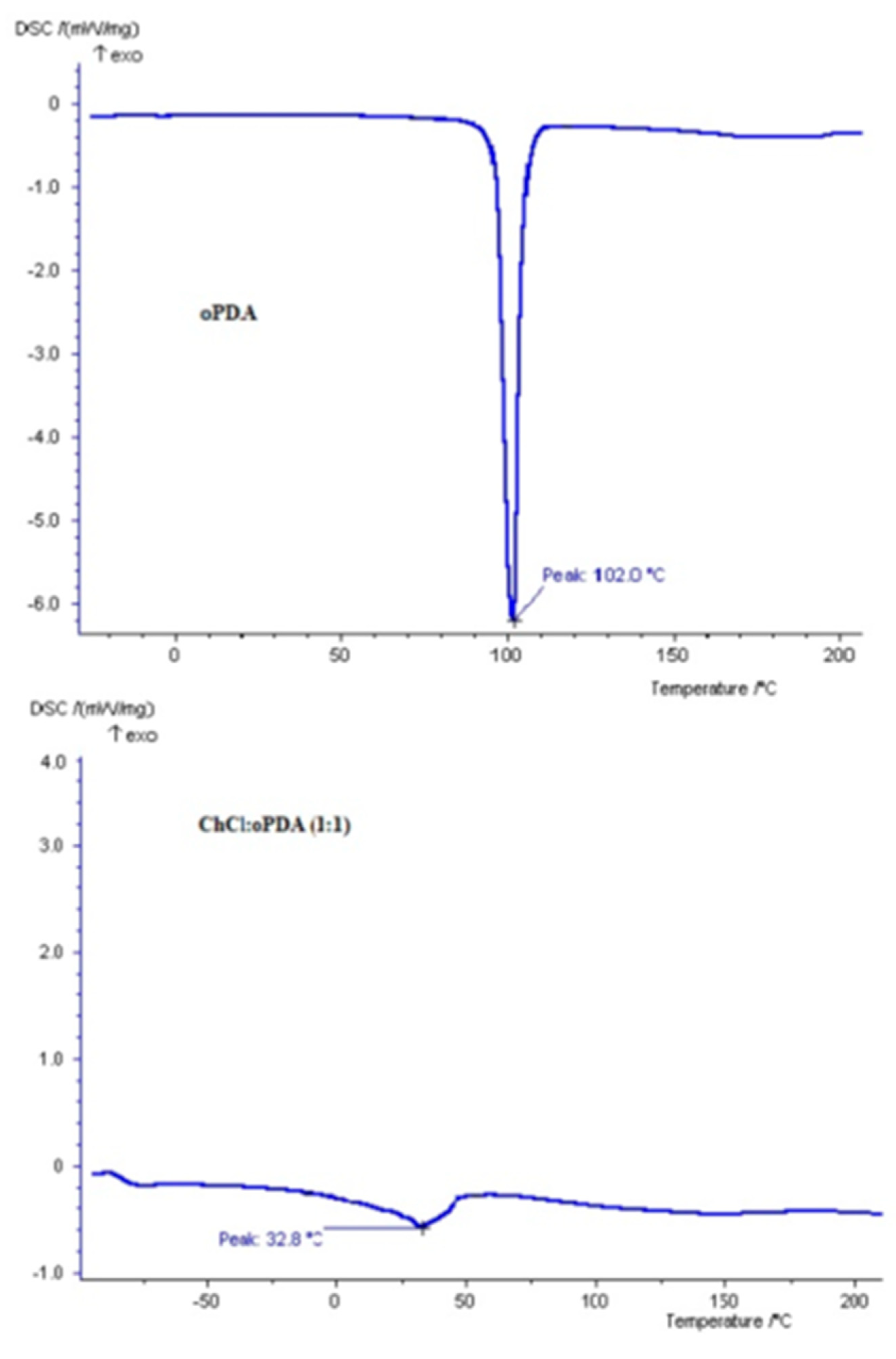 Molecules 24 02885 g003 Molecules 24 02885 g003