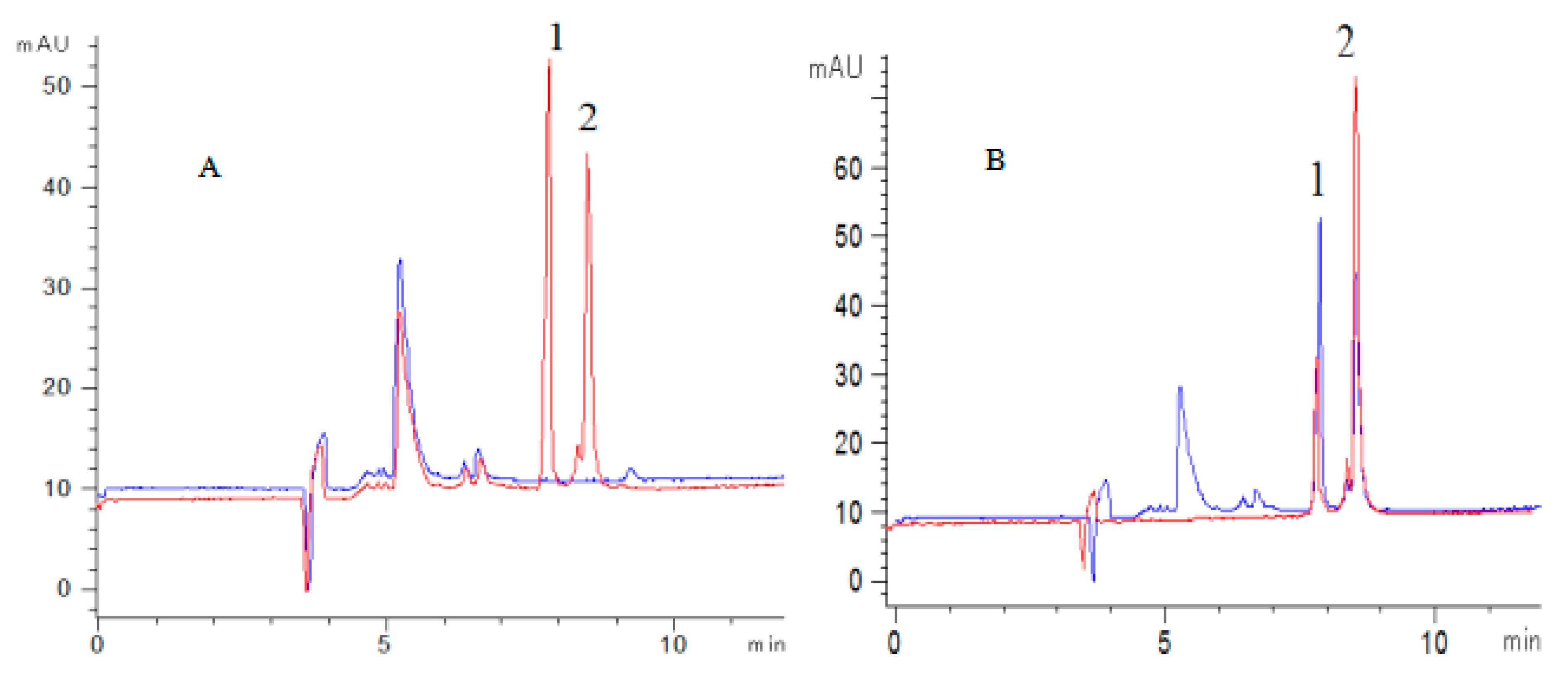 Molecules 24 03052 g003