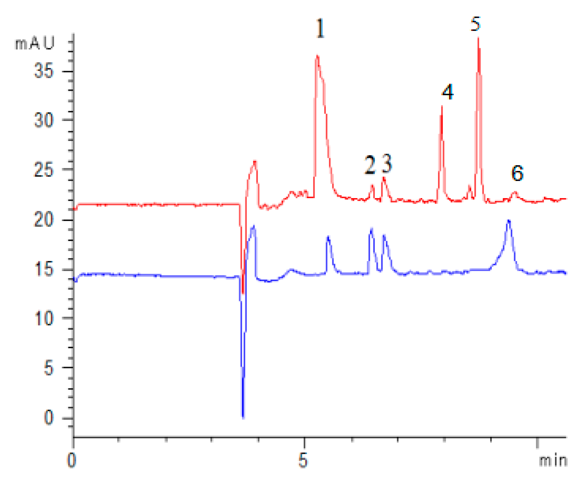 Molecules 24 03052 g004