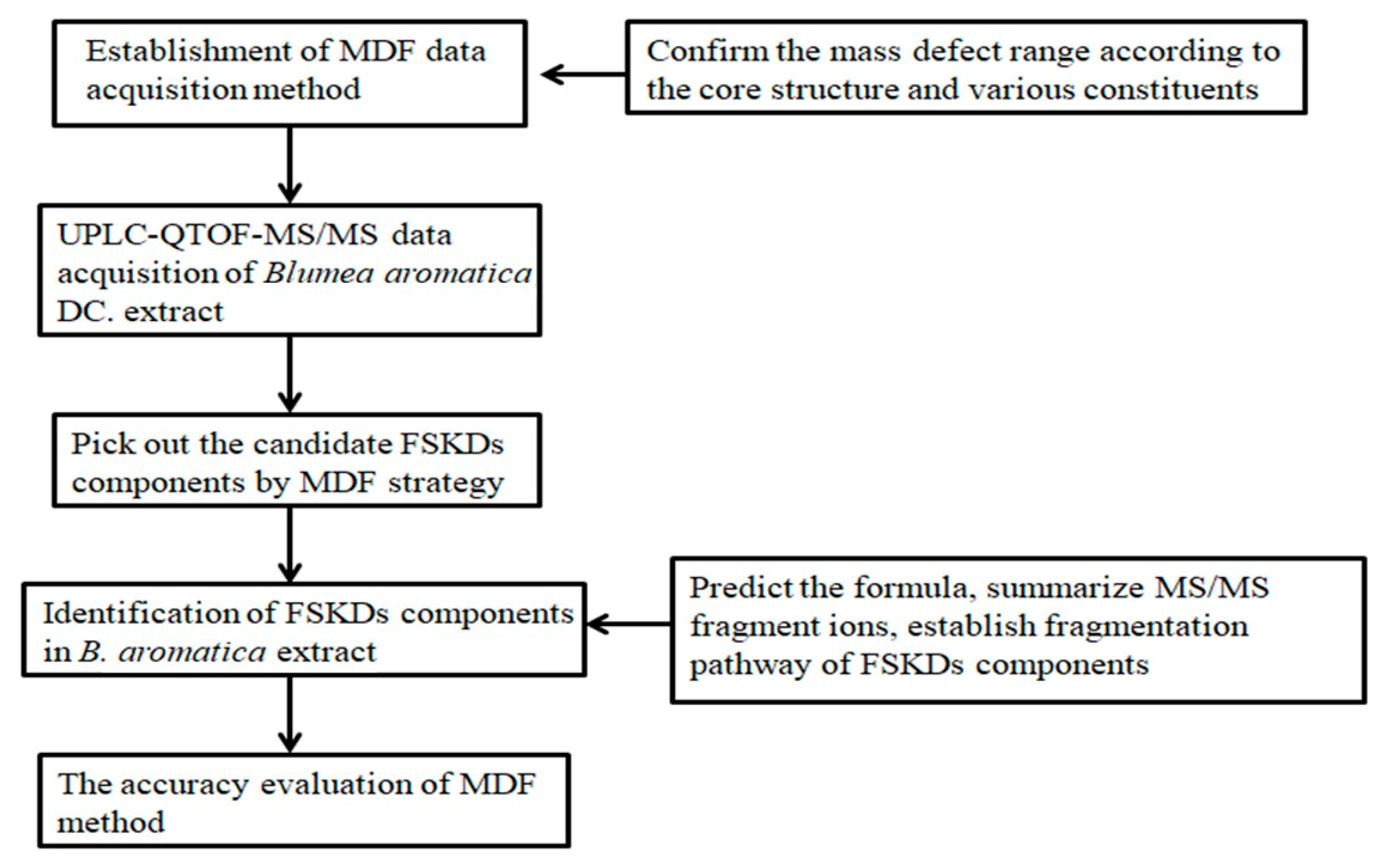 Molecules 24 03073 g001