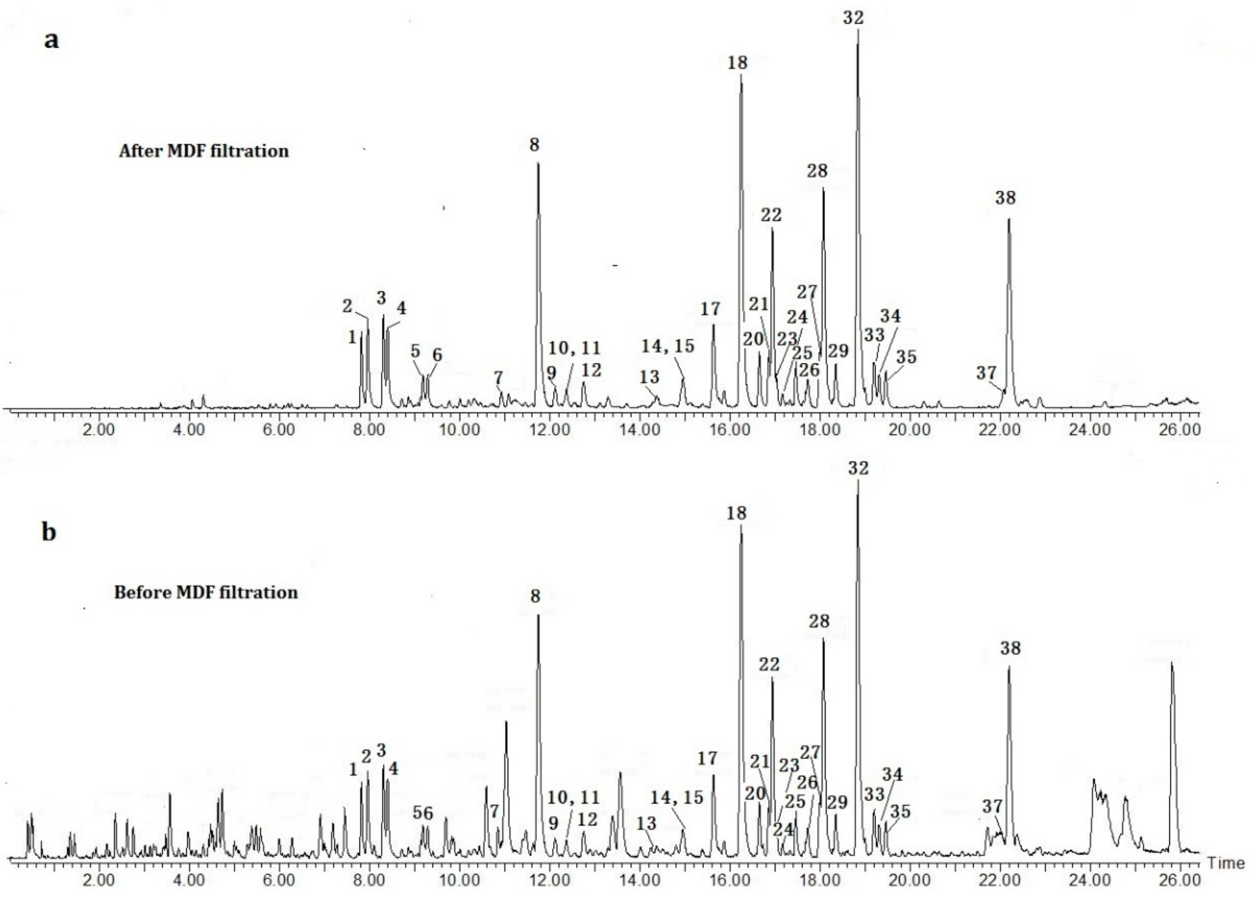 Molecules 24 03073 g004