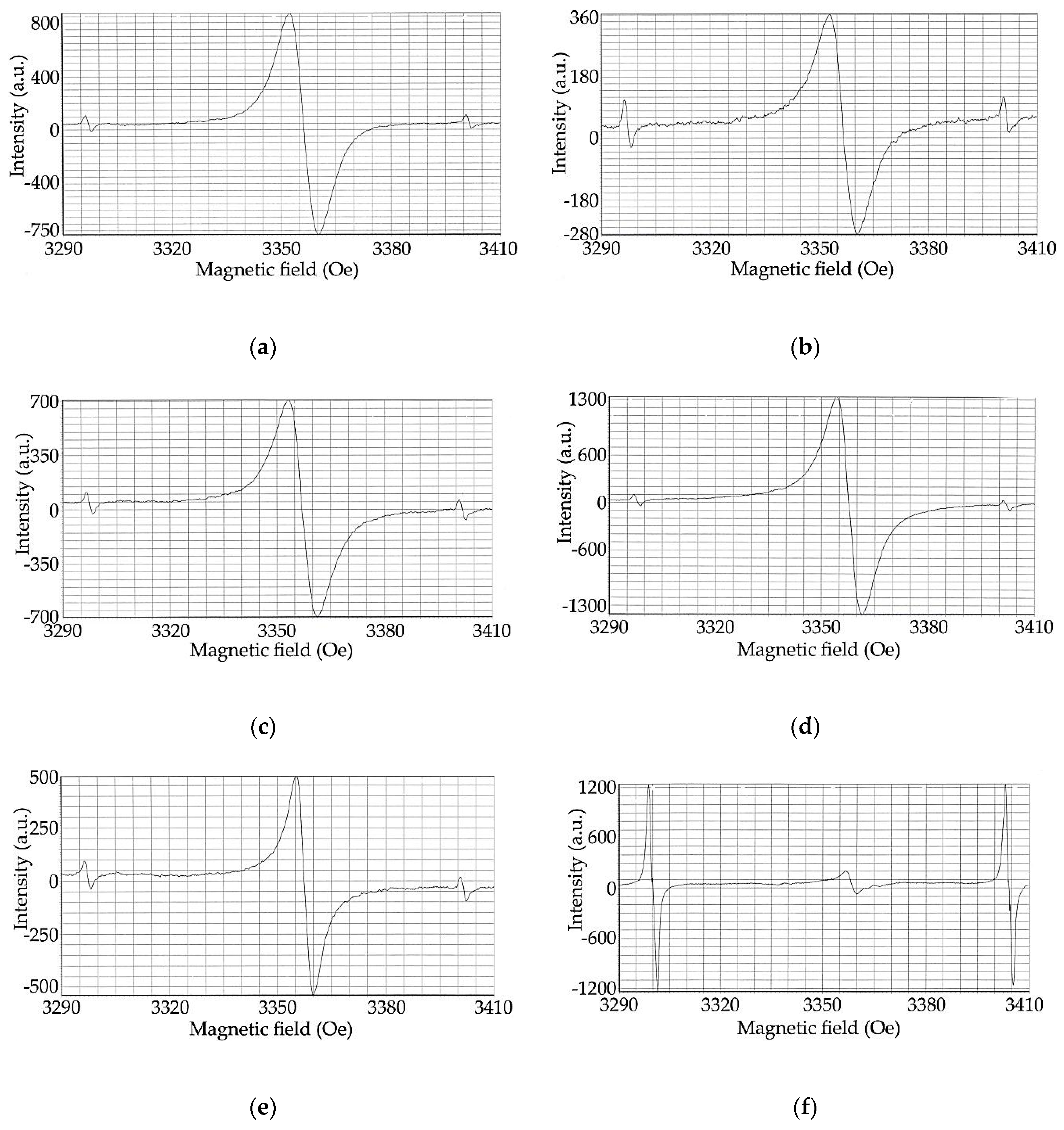 Molecules 24 03075 g008