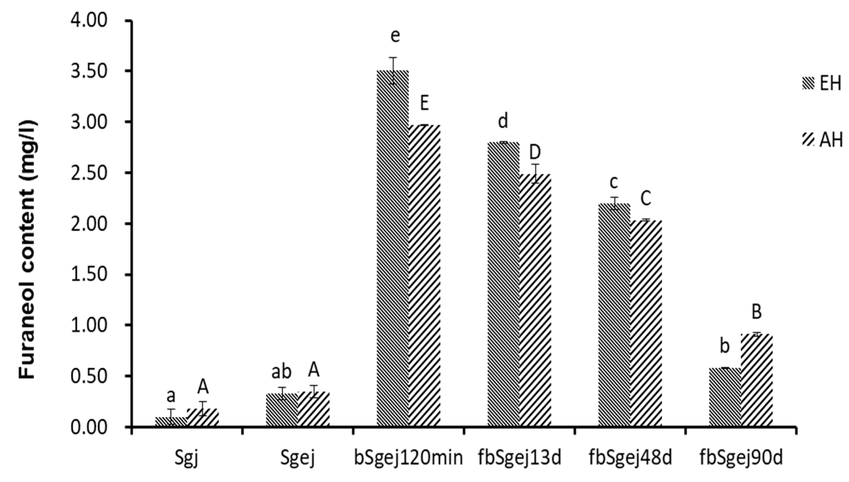 Molecules 24 03104 g002 Molecules 24 03104 g002