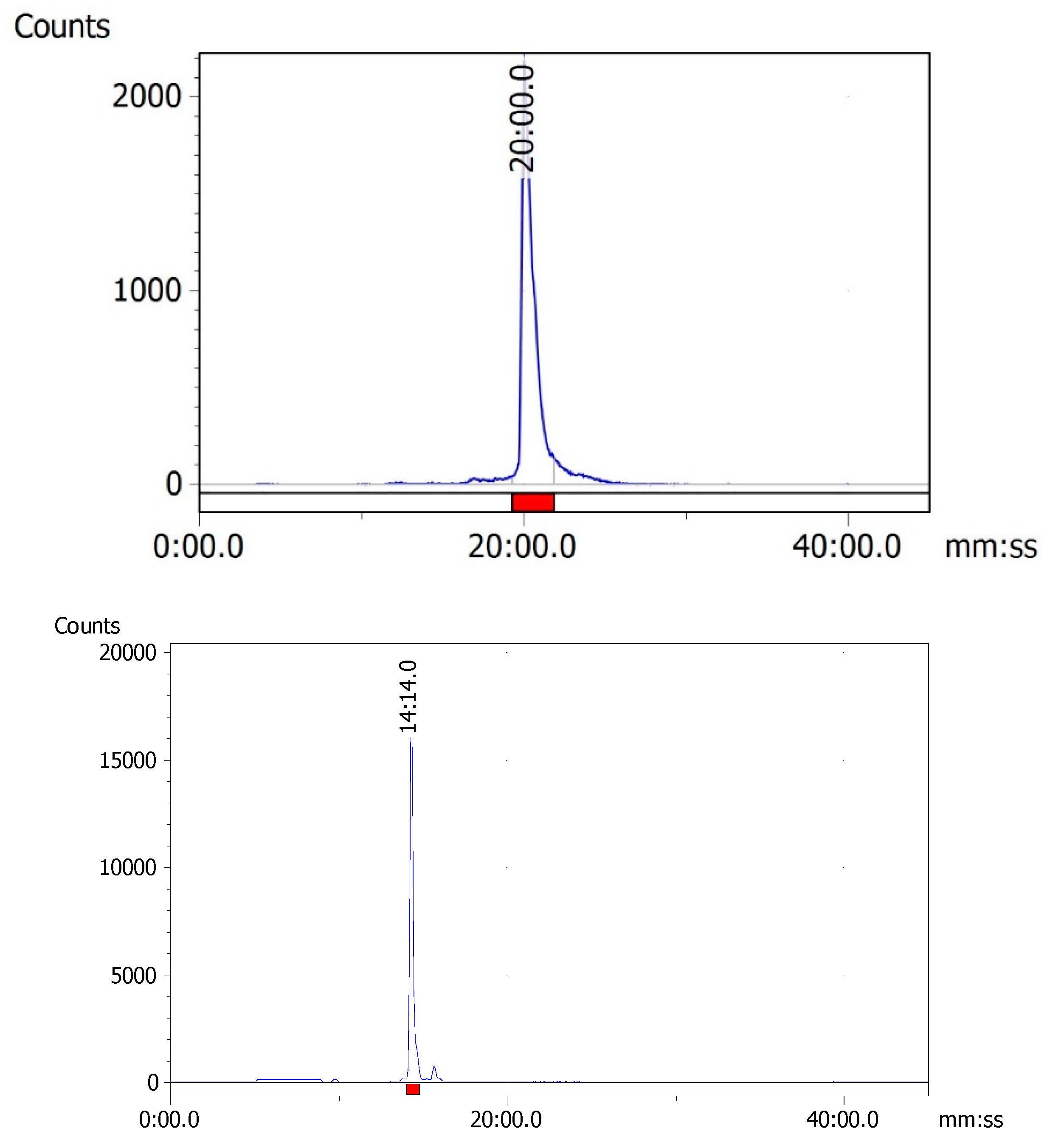 Molecules 24 03142 g004 Molecules 24 03142 g004